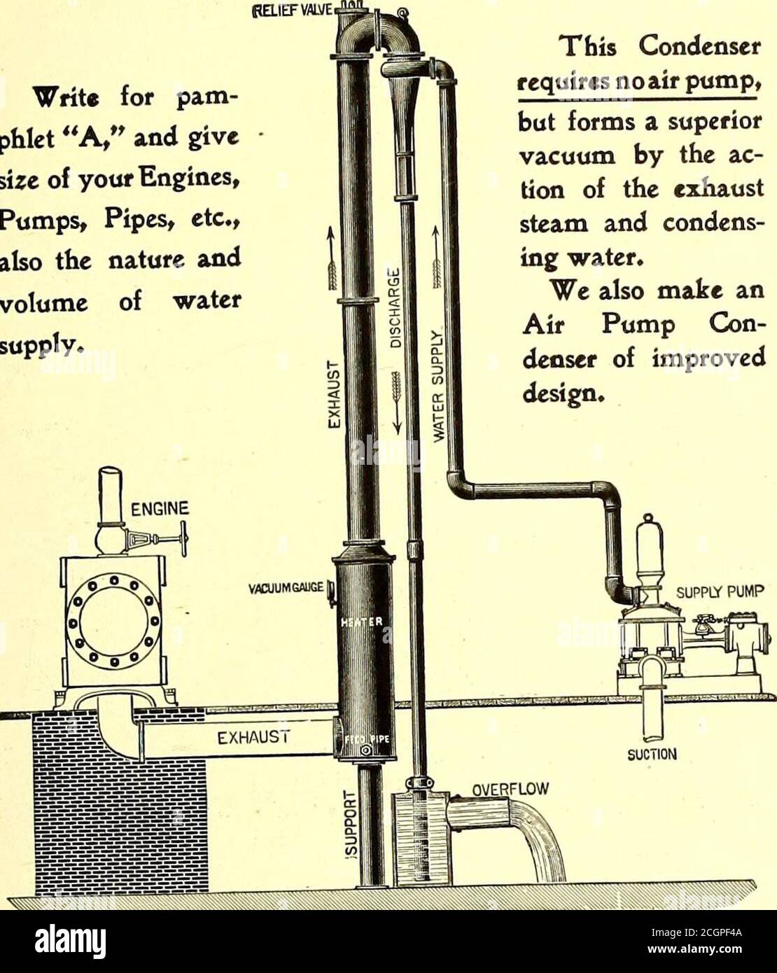 . Journal de chemin de fer de la rue . Une méthode améliorée oCondensing Steam A Fuel Saver A*^Water Economizer UN préventif de l'échelle de chaudière Theres beaucoup à vous intéresser dans notre catalogue—écrivez pour lui.RESULTS GARANTI le fardeau de la responsabilité pour la construction satisfaisante et l'exploitation est avec nous. Nous allons sruarantee pour limiter la consommation d'eau de pulvérisation à withinone livre à l'unité de vapeur condensée. COSMOPOLITAN POWER CO., m la salle si., Chicago. JOURNAL DE CHEMIN DE FER DE RUE. 117 le CONDENSATEUR DE BULKLEY INJECTOR Vrite pour PAM-phlet A, et de givesize de vos moteurs, pomps, tuyaux, etc, aussi le nat Banque D'Images
