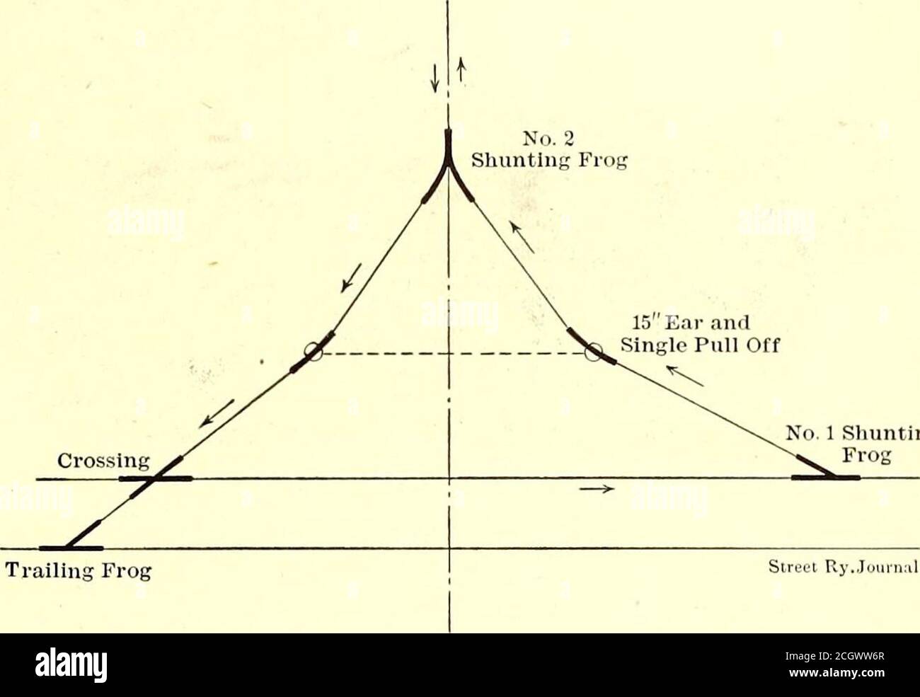 . Le journal de chemin de fer de rue . te beaucoup des fea-tures indésirables et d'obtenir des résultats dans la direction de la gouvernance proche qu'il est considéré dépasser tout ce qui jusqu'ici possible. Toutes les turbines sont équipées de vannes de dérivation, qui s'ouvrent automatiquement lorsque la puissance économique maximale de la turbine est de 1000 kw pour MM. Watsons, de Linwood; également de 3e750 kw pour la McKenna Steel Process Company,Ltd., Birkenhead. CHARIOT REVEFSER UTILISÉ À BRISTOL, EN ANGLAIS. La Bristol Tramways & Carriage Company, Ltd., a beaucoup de temps vers l'inverseur de chariot. Ceci est fait sous forme de Banque D'Images