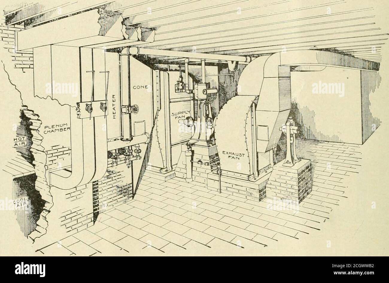 Plenum chamber Banque de photographies et d’images à haute résolution ...
