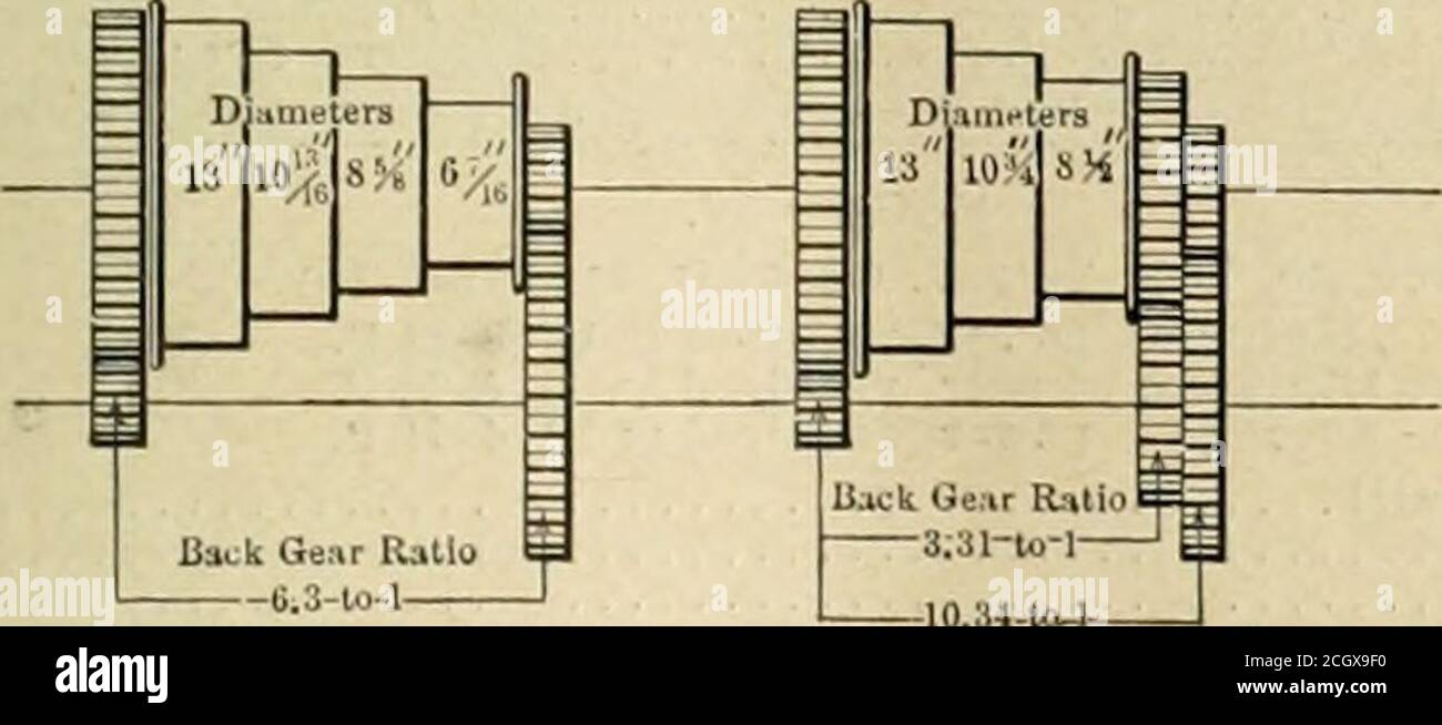 . Ingénieur américain et journal ferroviaire . CouQlenthuft Kuuaat ISO^tiao R.r.M. U. 10.34,TOJ- simple Qciucd & gt;lHcliie Double Biick-Gtared machine FIG. 37.—RAPPORTS RÉTRO-GEAK MACHINES FOB SIMPLE ET DOUBLEBACK-CF.ARED. ^ 15 ■ T-..,  u: EST 19 N - - -^sy« &,-,--- 19 =p-r St ^^-^^sstgi^u S3 30 =T -t^ ::±::::::::::::::::::::::: 2; 59 TLT..., E - ■ - —ifm«^^- 47 4j V.t 40 :::::::::::::::: ^ J 49 est ^ :^-r— CO 77 , -J — ^^1 ■ 73 95 ---|.   L- - /i SSI-&gt;^ 90 IIO - &gt; si. aa 110 147 - 1 &££- =i= 131161 185 -M. llMt-.^-^- I--H 19t QST r ^siyw^ f-fetOBa (— 340 291) ::::::::::::::::::::: 🅰:: »S 362 IIS-- 36» FIG. 38.—DIAG Banque D'Images