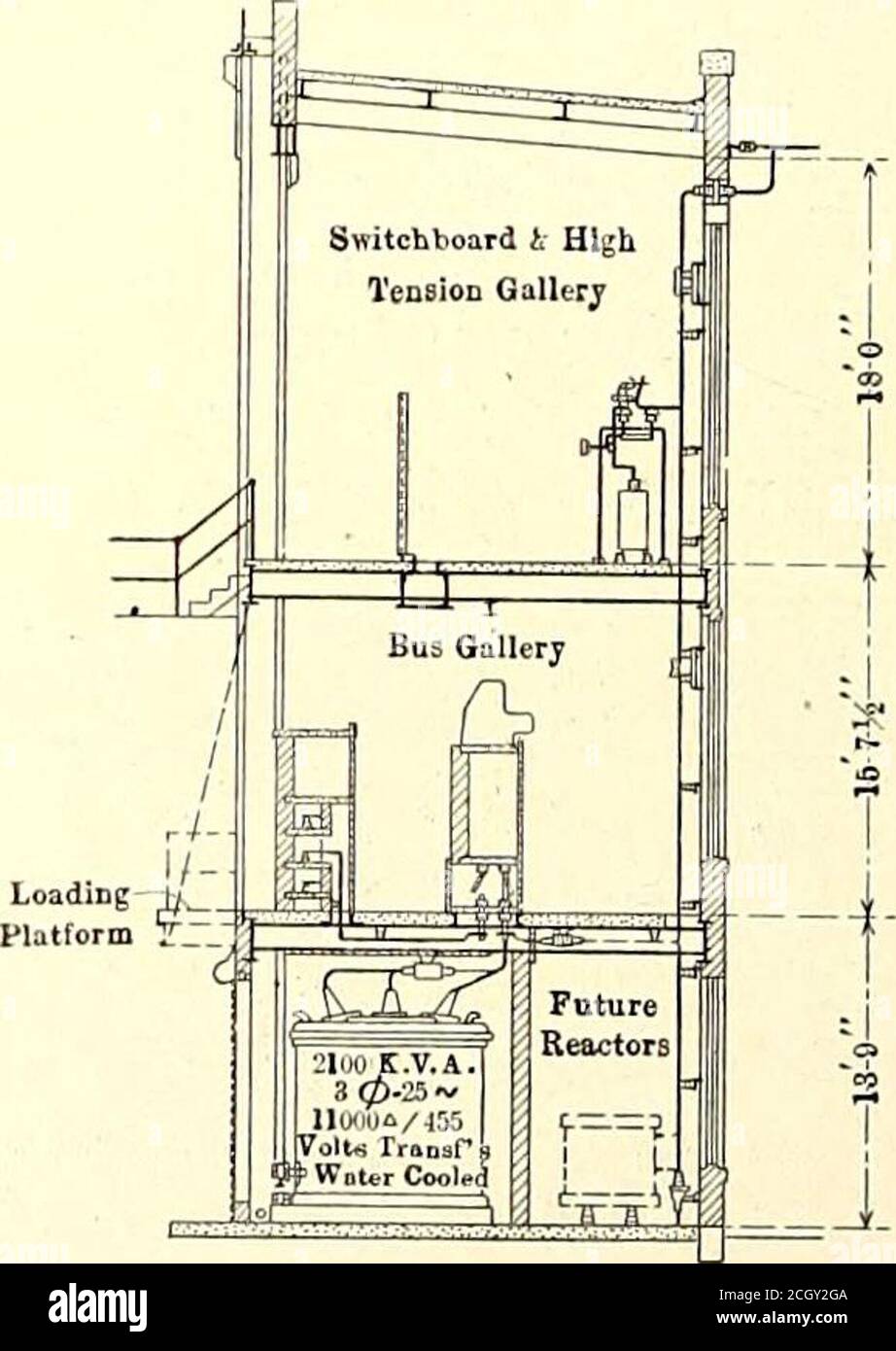 . Journal de chemin de fer électrique . niveau d'eau. Les accessoires de chaudière sont en grande partie dans la salle de turbine dans l'espace qui dépasse sous la salle de chaudière et l'ouverture dans la salle de turbine sont situés la plupart des auxiliaires de chaudière et de tur-bine, y compris les deux ventilateurs de stoker à vapeur, les réchauffeurs d'eau d'alimentation, la pompe à vide sec et les pompes d'alimentation de chaudière. Cet arrangement place toutes les machines à vapeur de l'usine à-géiter et à portée de la turbine-salle à-tendants. Les auxiliaires de la chaufferie sont donc à l'abri de la poussière de la chaufferie et peuvent avoir une attention plus importante que ce qui serait possible Banque D'Images