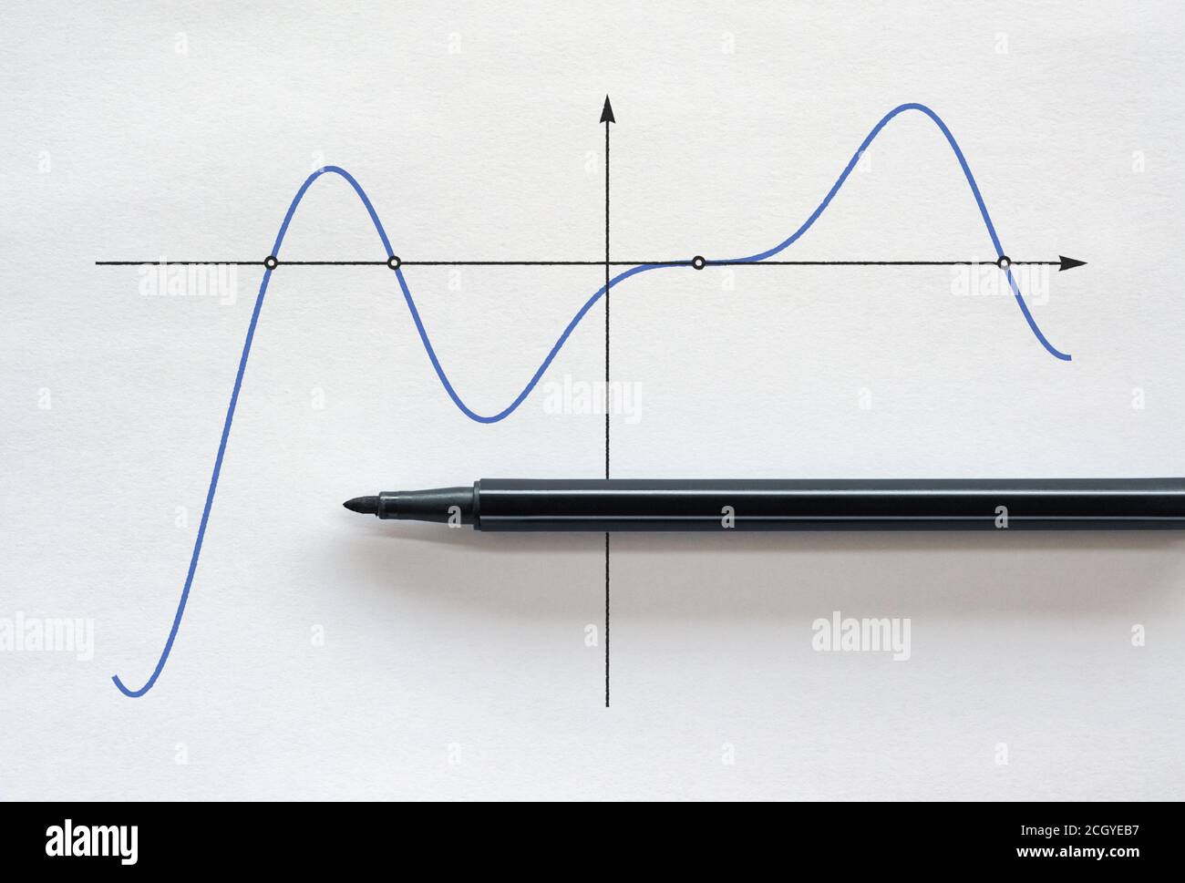 Solution graphique d'une équation avec des zéros à l'intersection points Banque D'Images