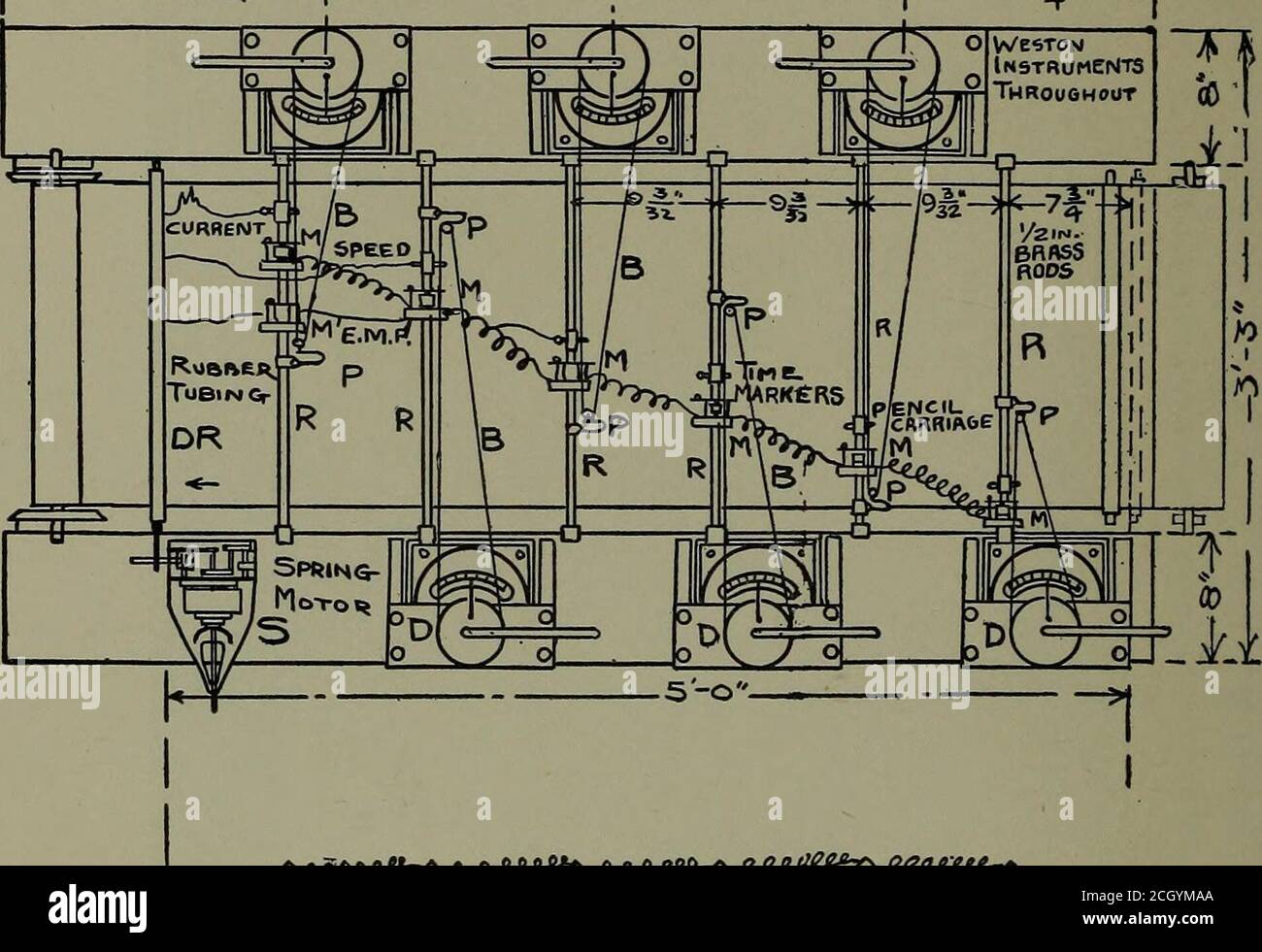 . Rapport de la Commission d'essai des chemins de fer électriques au président de l'exposition d'achat de la Louisiane . 160 LA COMMISSION D'ESSAI ÉLECTRIQUE DE CHEMIN DE FER sur le papier a été montée, à angle droit de sa direction de mouvement, six tiges rondes en laiton, R, R, etc. Sur ces appareils de marquage du temps, M, M, Etc. Ces magnétsbere sont fournis avec des armatures montées sur des bras à charnières et portant des marqueurs d'enregistrement en tubes de verre dessinés hors topoints. Pour ce faire, il était pratique d'utiliser les relaysfabriqués par Electric Tabulating machine Company, &-0 zo^—4^ EST—4 le ■^ •15^ 3 --X. Banque D'Images