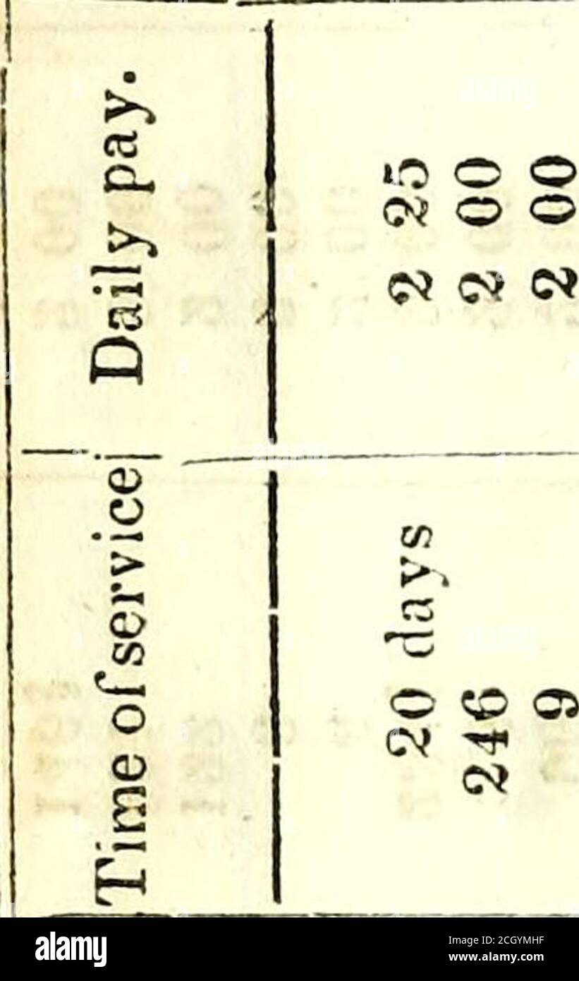 . Message du Gouverneur, accompagné d'un rapport des Commissaires du Canal, et des documents d'accompagnement : lu à la Chambre des représentants, le 27 décembre 1838 . oooooooooooooooooooooooooooooooooooooooooooooooooooooooooooooooooooooooooooooooooooooooooooooooooooooooooooooooooooooooooooooooooooooooooooooooooooooooooooooooooooooooooooooo O O O O D oooooooooooooooo u o .= CO bfl W ^ J ^ g ^ et gt;. -O •r ^ c- c- i-s^OejiScuoojcoc ,^ a ■^ ^ rr ni rr r: o CU --. 1-T-. !^ -a = S i c ^ .2 q; -t; C o S EH^EO^C S^^^rtWuOm^^ ^3 oo -IN o © o o o o o © © o © o © © O LO © LO ©LO ^-• N © LO © IW o o o ©© © OL (—^ 7? CO h* t^ « 1^ dans © QD t^ «5 10 j&gt;. © sur o Banque D'Images