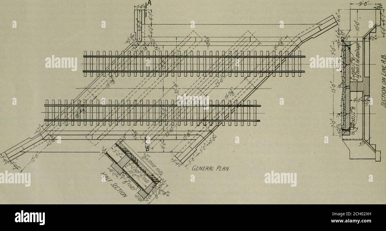 . Revue de chemin de fer électrique . Pacific Electric Bridges—Overhead Crossing à Alhambra Avenue, Los Angeles. Le béton armé a été utilisé presque exclusivement à partir de la composition 1:4:8, l'agrégat étant pris du matériau a constructif. Les problèmes d'ingénierie impliquaient le gravier excavé tel qu'il a été trouvé, et variant en taille de petit dans la conception et la construction de beaucoup de ces structures gravier à des blocs de bonne taille. Les fondations reposent sur un sont d'intérêt plus particulièrement à cause de l'élément et du substrat de gravier, qui au point le plus profond était de 18 pieds. Pont électrique du Pacifique Banque D'Images