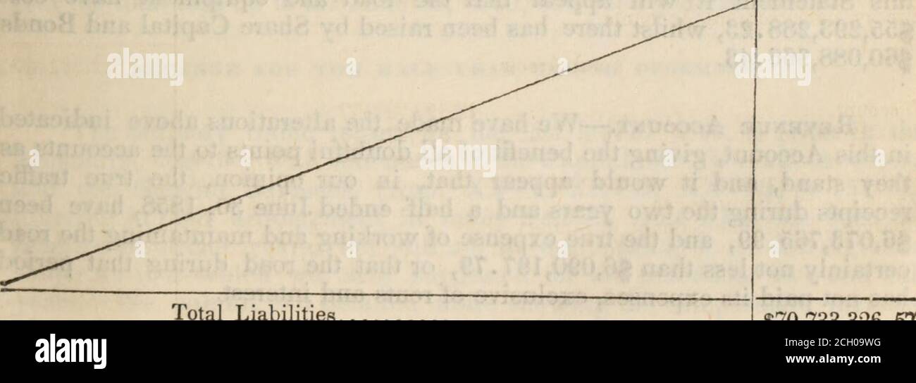 . Rapport de la Commission chargée d'enquêter sur les affaires du Grand Trunk Railway . Comptes magasins et carburant débiteurs divers comptes de décaissement divers actif total escompte 2,197,783 77 $ moins frais de prime et de transfert 333,370 54 1,864,413 23 préférence compte de dépenses en capital 81,259 04 frais de change et de commission 126,558 07 sur le solde des revenus au 1858 4,037,382 13 janvier Do. Au 1860 7,111,322 70 juin Déficit total $ revenus cts.55,293,288 23236,250 00154,032 11400,000 00763,028 13467,163 06119,552 8479,077 03 57,512,391 40 13,220,935 1770,733,326 57 25. Réf Équilibre à Credi Banque D'Images