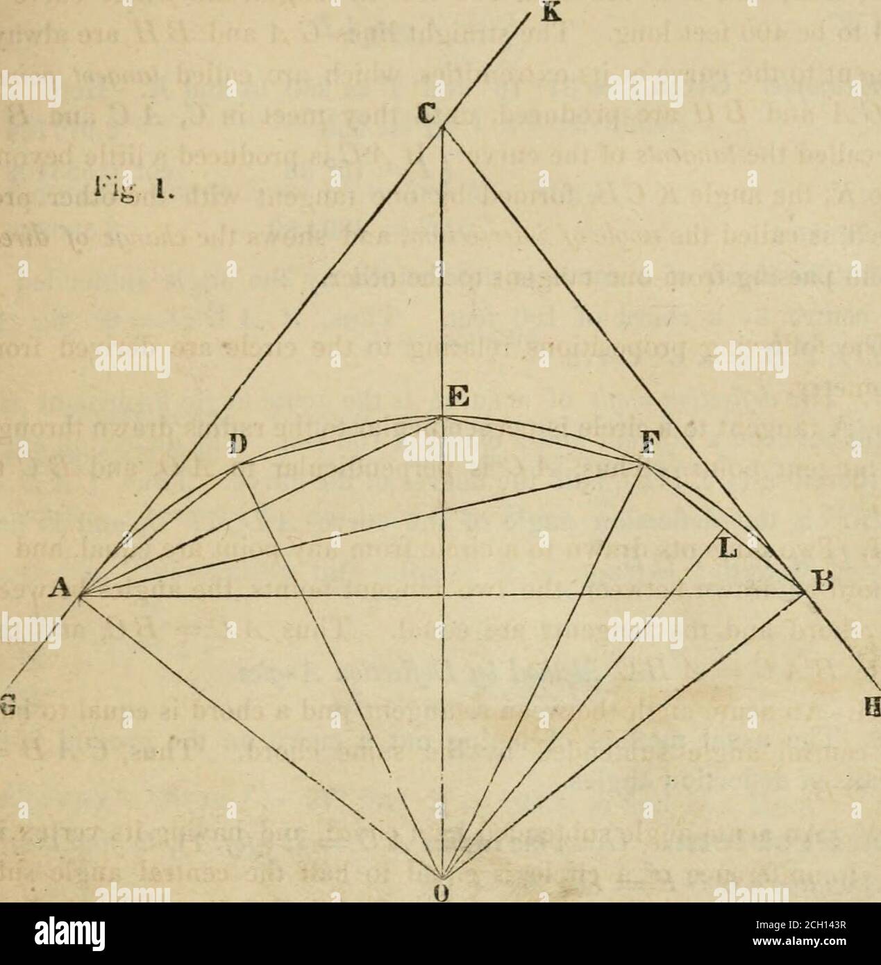 Calcul D Une Corde D Un Cercle Guide de terrain pour les ingénieurs de chemin de fer. Contenant des  formules pour la pose des courbes, la détermination des angles de  grenouille, la mise à niveau, le calcul de