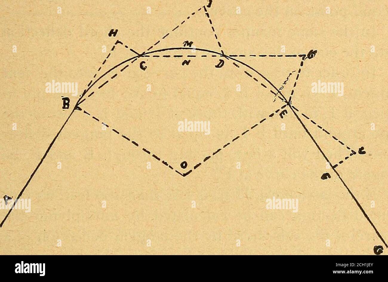 . L'aide de trackman . 2 4 71f 9 3H 30 348 3 71 14 4ft 28 8% 30 1042 1 2| 4 9ft 9 7^ 17 338 3 81 14 9% 29 6% 40 1012 1 2f 4 ascenseur 9 10% 18 320 3 111 15 1% 31 3ft 50 983 1 31 5 1FT 10 2ft 19 303 4 11 16 6ft 33 oy8 6 955 1 3H 5 211 10 5% 20 288 4 H 17 4% 34 8% 10 930 1 n 5 A 9 *I6 10 9^ 21 274 4 7* est m 36 5% 20 905 1 4ft 5 DI$ 11 0ft 22 262 4 9% 19 1 38 2 30 882 1 5 5 8 11 4 23 251 5 0ft 19 111 39 10J£ 40 860 1 5ft 5 9| 11 r&lt;x 24 240 5 3ft 20 9£ 41 7 50 839 1 5* 5 in 11 11 25 231 5 5M 21 1% 43 3% DE LA DISPOSITION DES COURBES. 149 POUR DÉFINIR UNE COURBE PAR LE. ŒIL. 2. Sur la Fig. 32 la ligne H C, sous-tend TH Banque D'Images