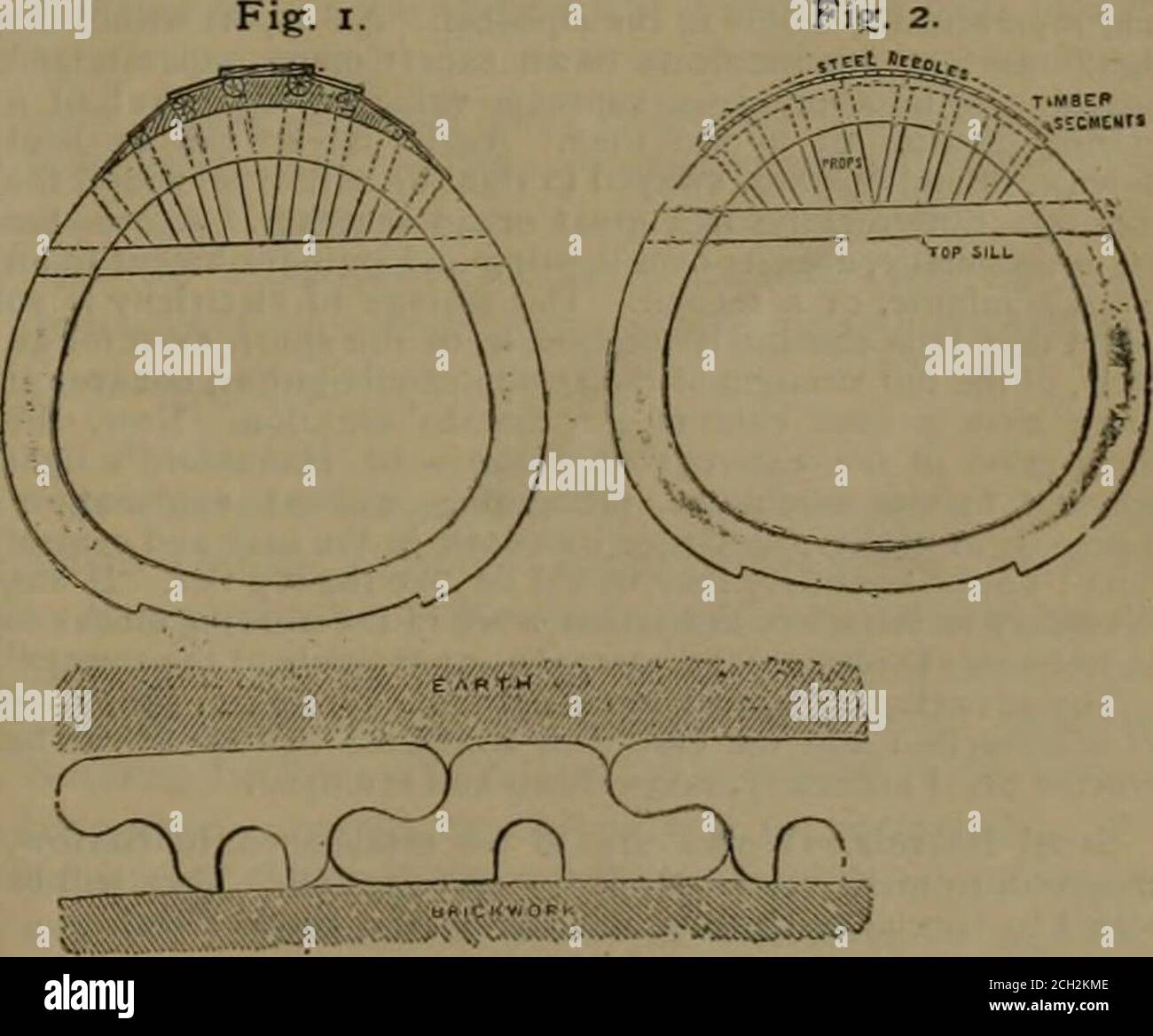 . Le journal de chemin de fer et d'ingénierie . excavé onl/ aux aiguilles de vancement entre le haut de l'arche de revêtement et le sol au-dessus et autour, et ceci empêche toute subsidence. Une grande économie est effectuée dans la quantité d'excavation nécessaire dans le mode actuel d'exécution des travaux de cette description, comme par ce mode pas de barres de couronne ou de polissoirs, comme dans la fig. 1, sont nec-essary, et l'excavation est seulement prise hors de la taille de la briqueterie à construire, comme dans la figure. 2, empêchant ainsi les déchets de bois d'œuvre ou le briquetage supplémentaire généralement construit entre les barres de cownbars ou les bois de charpente. En conduisant des égouts, le e Banque D'Images