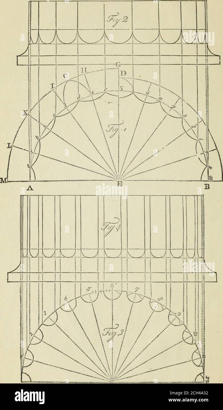 . L'instructeur de l'étudiant dans le dessin et le travail : les cinq ordres d'architecture : expliquer entièrement les meilleures méthodes pour frapper des moulures régulières et excentriques, pour diminuer et coller des colonnes et des capitales, pour trouver le diamètre réel d'un ordre à n'importe quelle hauteur, pour frapper le volute ionique, circulaire ou elliptique, avec des exemples finis, sur une grande échelle, des ordres, de leurs placeurs, etc. et quelques dessins pour porte-caisses . POUR DESSINER LES FLÛTES DES COLONNES.PLANCHE 5.. 9 PLAQUE V. POUR DESSINER LES GOUJURES DES COLONNES. Pour tracer les flutes de la colonne Doric. Sur A B, Fig. 1, le diamètre o Banque D'Images