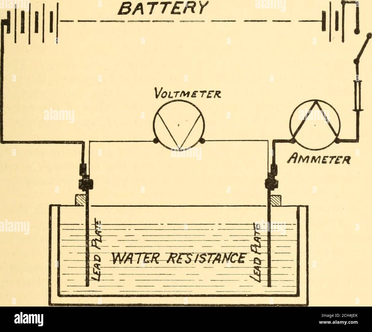 . Éléments de traction électrique pour les automobilistes et autres . l’ampèremètre indiquant lecurrent qui a traversé le circuit— 96 volts . . 10| ampères. 48 „ . . 5 „ 24 „ ... 2L „ ce qui indique qu'avec la moitié de la pression, la moitié du courant, et avecun quart de la pression, un quart du courant, ou vice-versa. L'expérience a été modifiée— (2) pour montrer l'effet réel de la résistance variable. Une pression constante de 24 volts a été appliquée aux bornes de la résistance à l'eau. Les plaques de première instance étaient à 18 de l'intervalle. Dans le deuxième cas, ils ont été placés à 9 pouces l'un de l'autre, à savoir la moitié Banque D'Images
