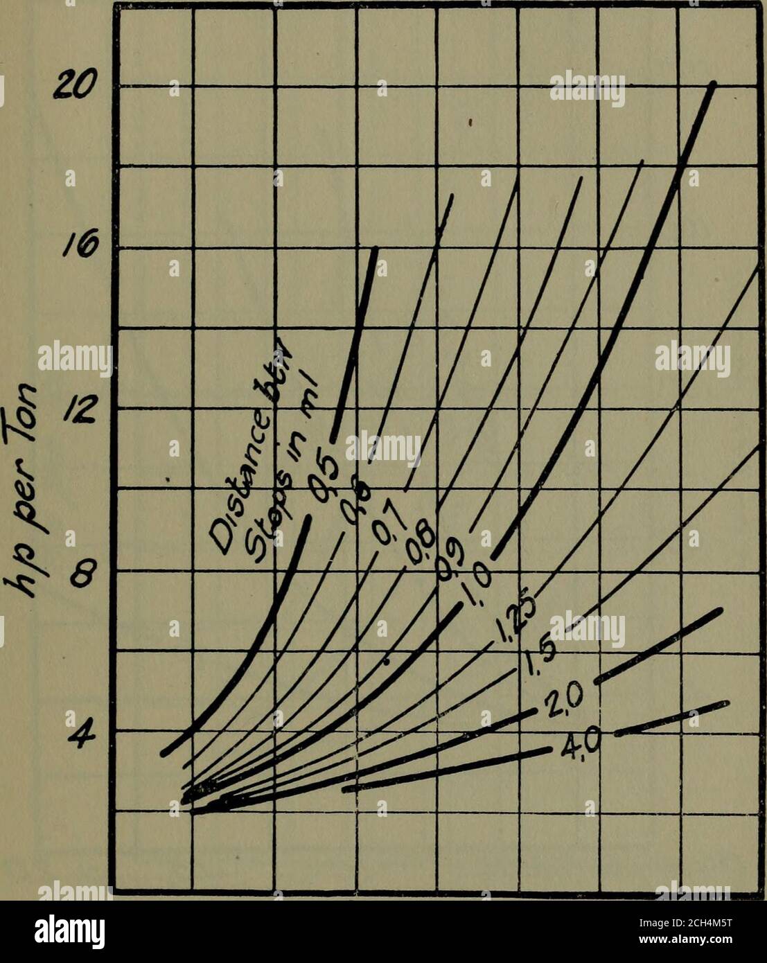 . Trains électriques . Vitesse planifiée/n/n/fih PIQ. 45.—courbes donnant des estimations conservatrices de la consommation d'énergie au train pour diverses annexes, dans des conditions de travail normales (à partir des calcu-larations du tableau XXVI., basées sur les courbes de la Fig. 44). EFFICACITÉ DE L'ÉQUIPEMENT ÉLECTRIQUE 8I. /5 :do e^ 30 3chedu/e vitesse/n m/JO/t Fig. 46.—courbes donnant des estimations conservatrices de la capacité de l'équipement HP inévalué des moteurs par tonne poids du train, nécessaire pour opératiag VariousSchedules dans des conditions de travail normales. 82 TRAINS ÉLECTRIQUES Banque D'Images