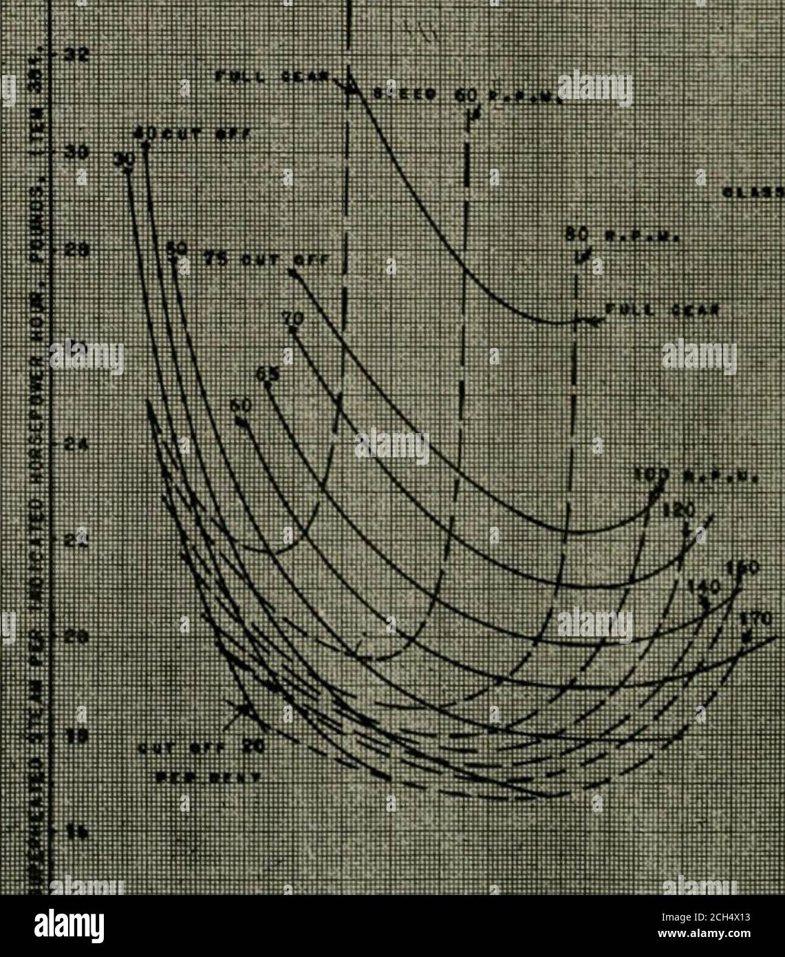 . Le génie ferroviaire et de locomotive : un journal pratique de la force motrice ferroviaire et du matériel roulant . ion, avec les vitesses en-dictées sur les deux moteurs, auresperimposé l'un sur l'autre. Ces tableaux montrent la consommation de vapeur à différents points de coupure pour la puissance de l'indicateur de fonctionnement développée, non seulement pour l'augmentation continue de la puissance pour chaque point de coupure, mais aussi pour les différentes vitesses auxquelles les moteurs ont été utilisés. Ces tables sont de-service de l'étude la plus prudente. Prenez d'abord la question de la vitesse. À 40 tours par minute, le Mikado ne pouvait que se développer 1, Banque D'Images