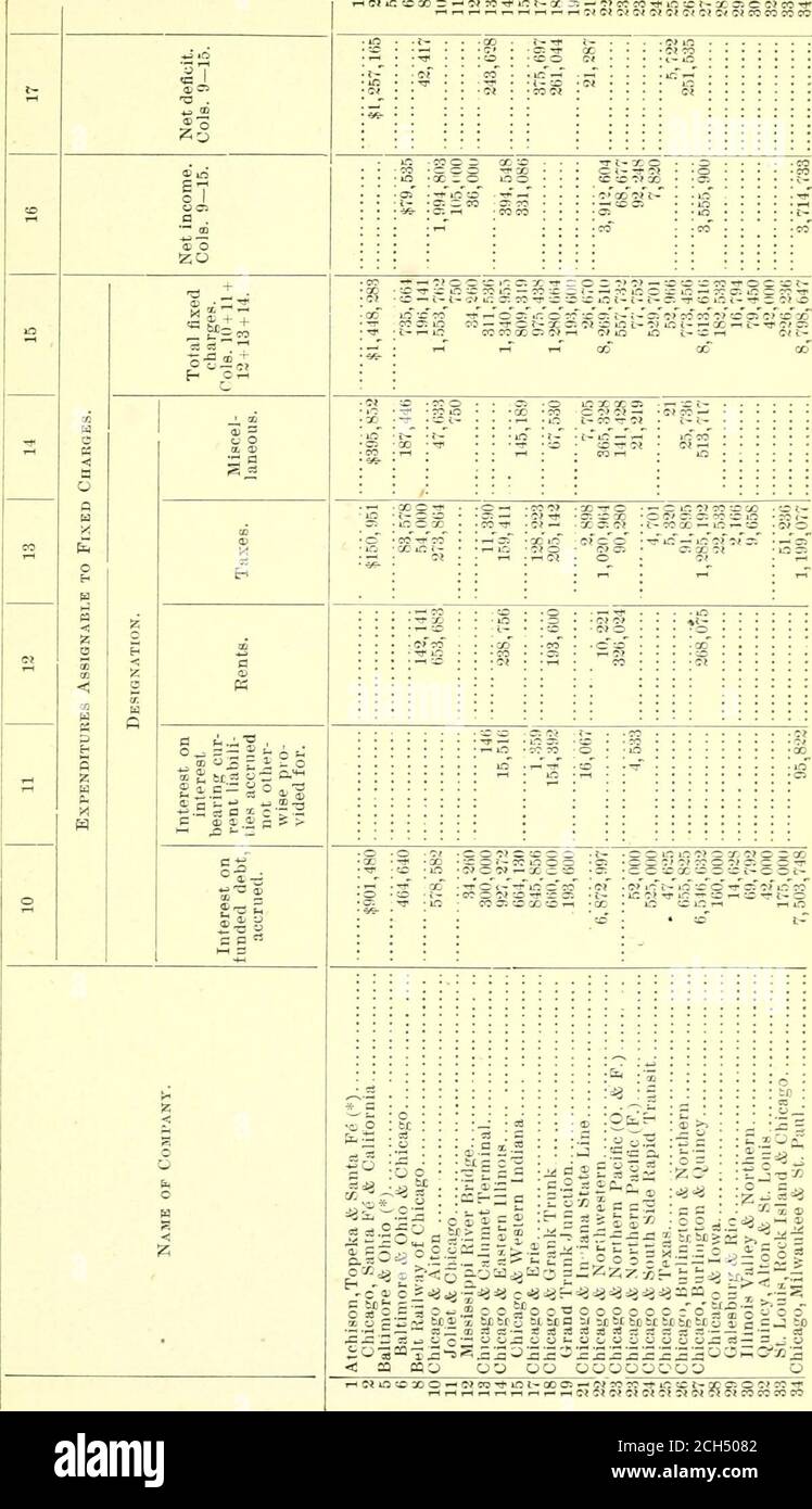Rapport Annuel De La Commission Du Chemin De Fer Et De L Entrepot De L Etat De L Illinois I Gt Ici 15 J Gt 5 Tj 3