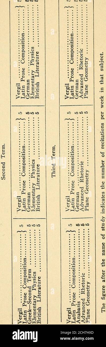 Bulletin De L Universite De L Ohio Catalogue De Premier Cycle 1907 1908 U O A I A J5 O Cato A S A Rt A Tn O W2 O A A Universite De Bulletin De L Universite De L Ohio Catalogue De Premier Cycle 1907 1908 U O A I A J5 O Cato A S A Rt A Tn O W2 O A A Universite De