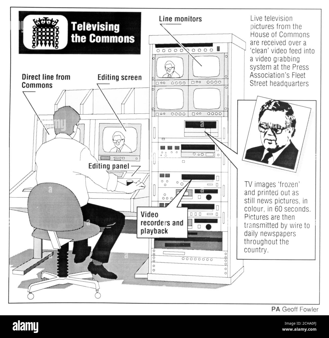 Graphique de l'association de presse du nouveau système de capture vidéo de l'entreprise qui sera utilisé pour "capturer" des images fixes, en couleur de la Chambre des communes. Banque D'Images