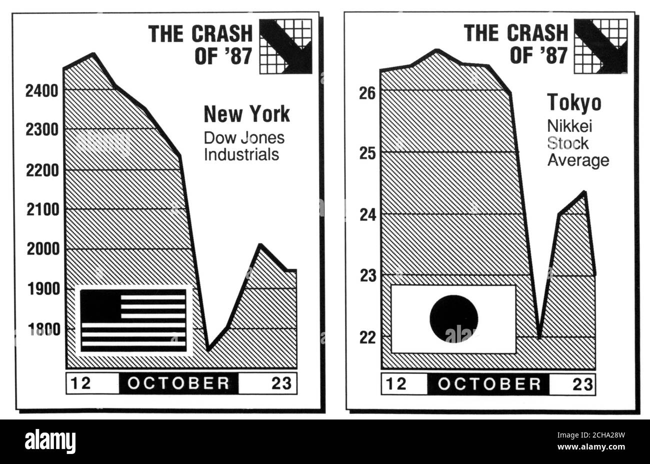 Comment les bourses de New York et de Tokyo se sont écrasées en octobre 1987. Banque D'Images