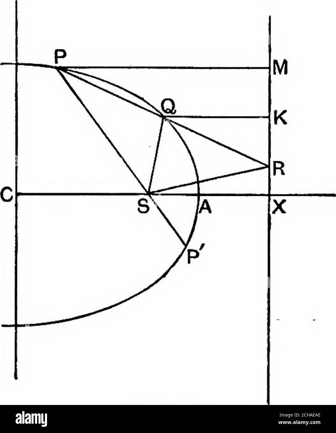 rencontre sur le psn