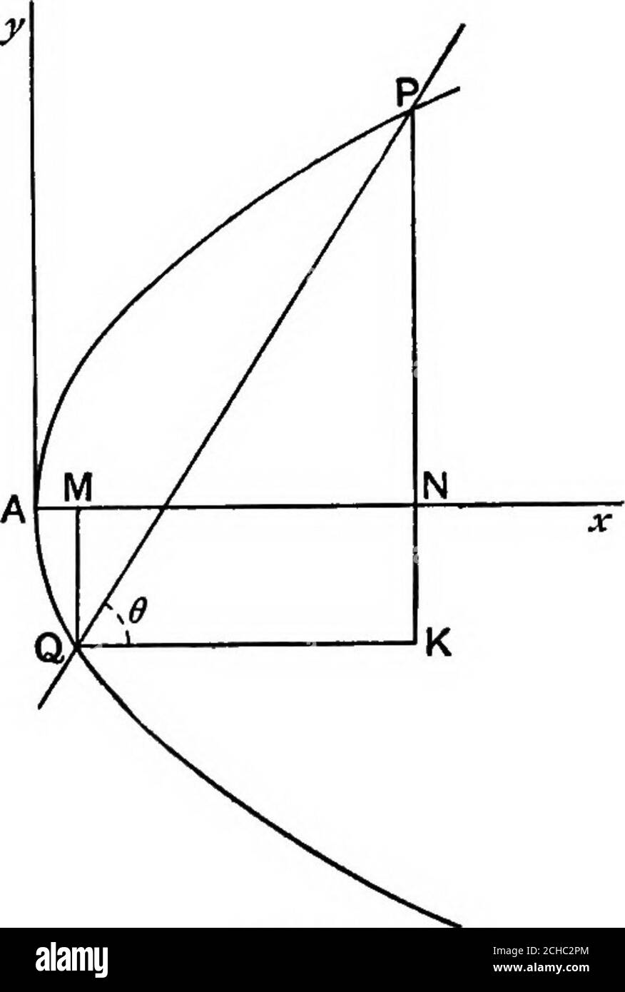 . Géométrie algébrique; un nouveau traité sur les sections coniques analytiques . PIQ. 92. 16a^ l&ac 16a , , m. FIQ. 93. .. De (1),   4V«i(ffl-ctan6)sin 6. Tan 0 IV!5. Si PQ coupe la courbe dans la deuxième figure, PK est stillequal à la différence algébrique des racines du quadratique, fore l'ordonnée de Q est négative. 150. Les toits infinis d'une équation de quach-aticequation. Prendre l'axe quadratique ^ + bx + c = 0, (1) et laisser « = -, de sorte que x = -.« y lors du remplacement dans (1), on a un b . ou cy^ + par + a = 0 (2) maintenant si ffi = 0, une racine de (2) est zéro, c'est-à-dire qu'une valeur de y est zéro. 136 LE PAEABOLA. [chapitre vni. Buta ; = - Banque D'Images