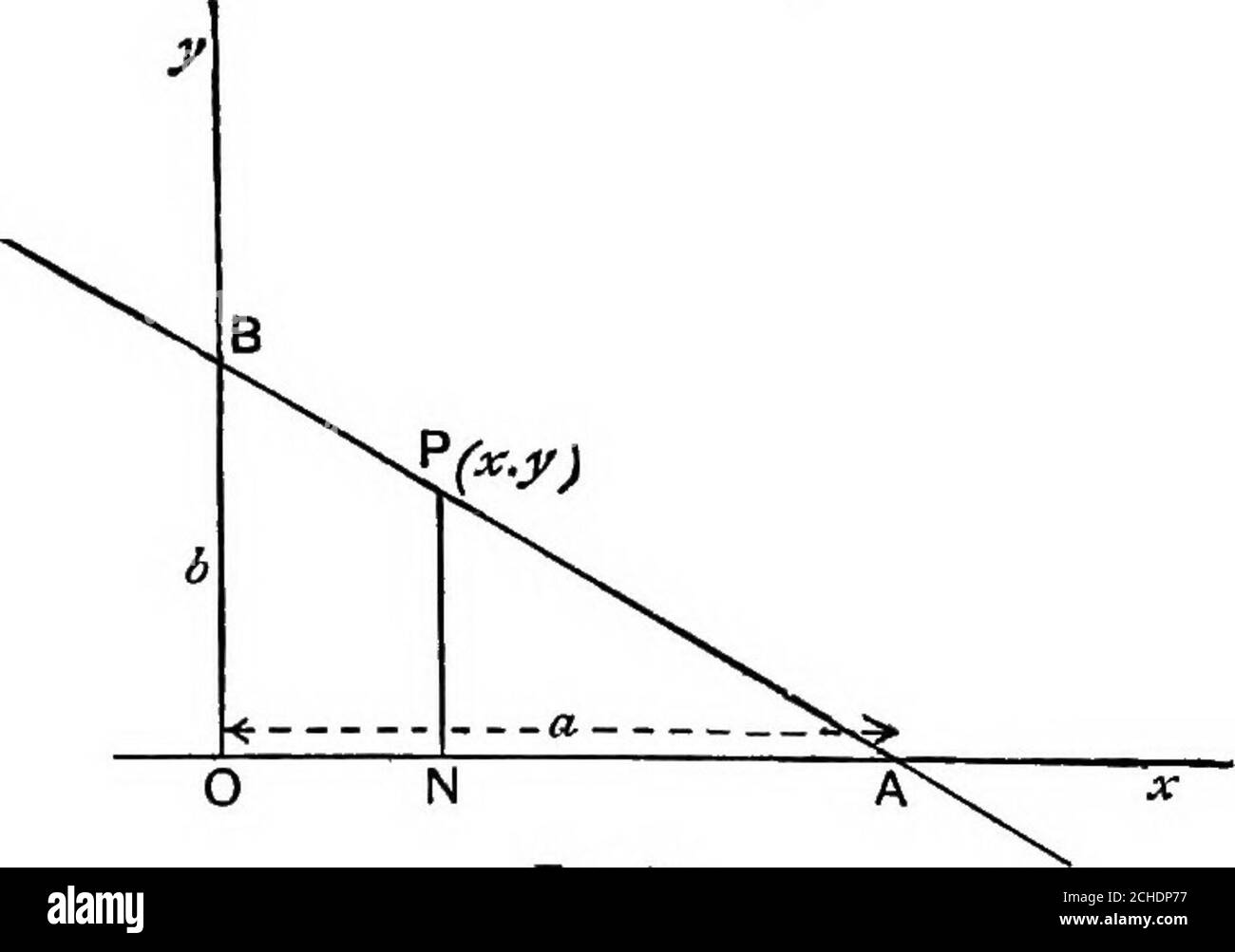 Geometrie Algebrique Un Nouveau Traite Sur Les Sections Coniques Analytiques De X De Sorte Que Ta N6 M La Pente Donnee Aussi Laisser C Ob Lordonnee A L Origine Sur L Axe Y