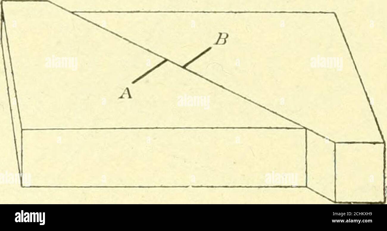 . Bulletin de la Commission géologique des États-Unis--le tremblement de terre et le feu de San Francisco du 18 avril 1906 et leurs effets sur les structures et les matériaux structurels . obable qu'un glissement souterrain ici s'est produit sur une faille associée à la vallée. Dans ce cas, l'événement géologique à l'origine du tremblement de terre comprenait coincidentor presque coïncidant sur plus d'un plan de faille du système de la gamme côtière, et diverses autres particularités dans la répartition de l'intensité peuvent être attribuées à la défaillance locale. La région de haute intensité, à laquelle la majeure partie de la destruction était limitée, est une ceinture Banque D'Images