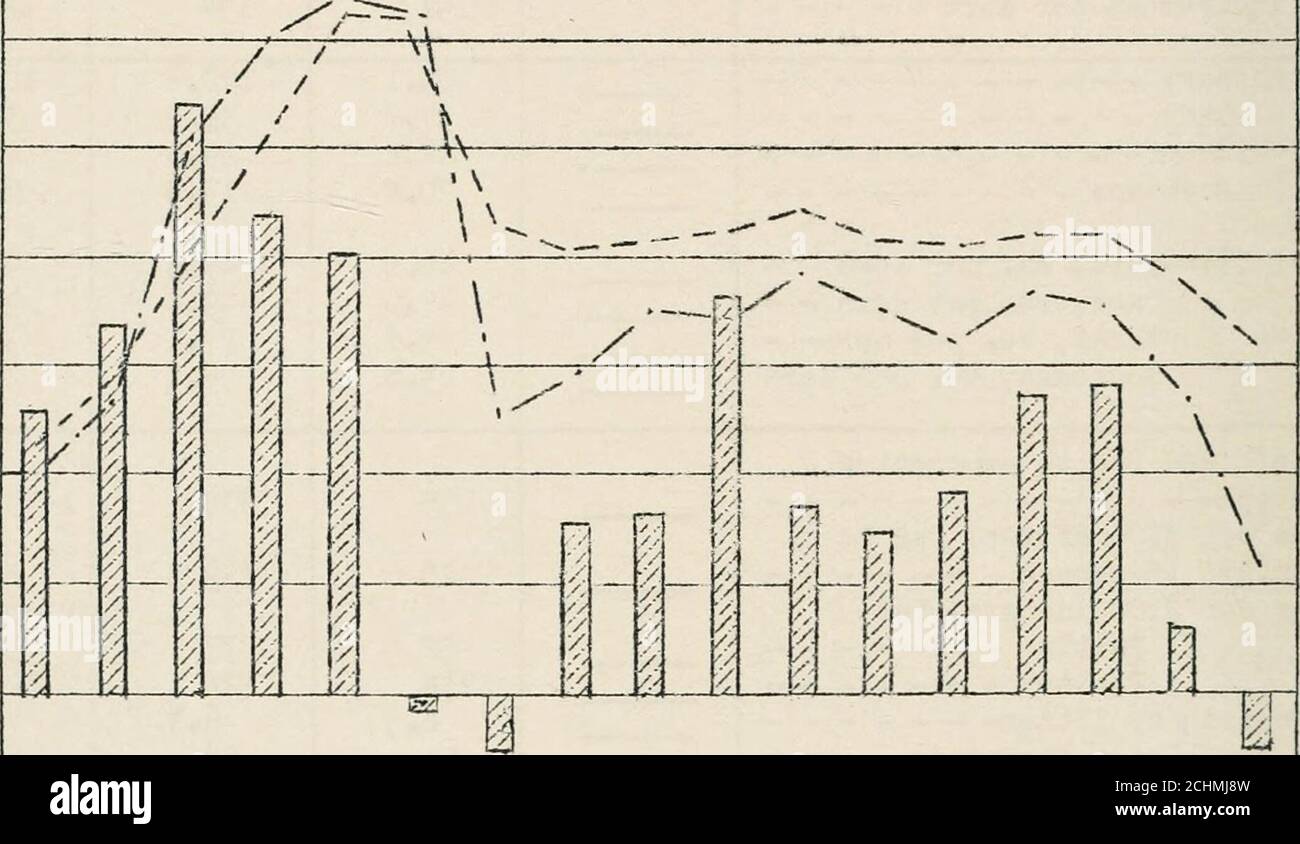 . Études de dossiers financiers agricoles . h tracteur- --  excédent de ventes par rapport aux dépenses en espèces-diminution des stocks ------ 269.991.3 6.S6 9.63 -2.77 1U9191 262,991.3 9.5s 9.23 .35 15519U 120.U 39.929.U 13.9 U7.5U9.0 27.126.5 255,U93.0 10.67-5.93 139igg 109,137.9 2S.220.g U6,6U7,0 29,025.0 103.7 35.s 21.S UU.9U6.030,6 21.g 1 055110 52 llg 6.5 51 66 5 ug 30 905139 77121 6.352.U6U.629.7.U.U.3U. . 6.U5355 6.72k.33 3.152.00 20U 59U.05 Luo.70 1 U661 UUU9 2.g21.90159 39 3.7I1 96.67 3.932.U6 239 96U.5U 225 .69 1 7U1932 1 217 1 929 .t-172- Farm Sprnjn.-:s et les C-e?e?s des records de prix de l'initoiel Banque D'Images