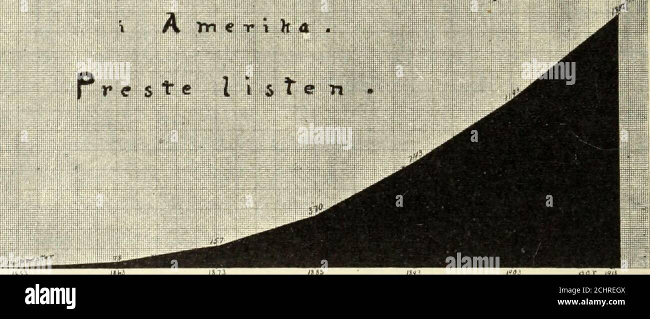 . Norsk lutherske pester i Amerika, 1843-1913 . al 1913 Ellings . .Hauges . .Forenede .FrikirkenBr.-samf. .N. synode.Total . . 1•1 1 • 1 91 22 .1 15•1 0 • i 18 • 1 65 1 0 ! 0 1 0 i 0 1 1 1 4 ! 11 1 4 1 12 i 5 1 11 1 616 i 24 1 30 1 23 1 21 1 22 | 3012 1 6 1 3 1 3 1 9 r 5 1 6 0 1 0 1 2 1 1 1 3 1 110 1 14 1 21 1 14 j 19 i 17 ! 1643 1 55 ! 58 1 54 | 55 j 59 | 60 0 9 18 6 0 12 45 • 09 2063 2058 3 80 226 71 10 161 551 07351121166 I I 118431 -52 1 I 1853-62 1863 -72 1 I I1873|1883|1893il903|1913 -82 -92 -02 -12 1843-13 Ellings Franckean N. Illinois Evang, kirke S. Augustana N. synode N. A. Banque D'Images