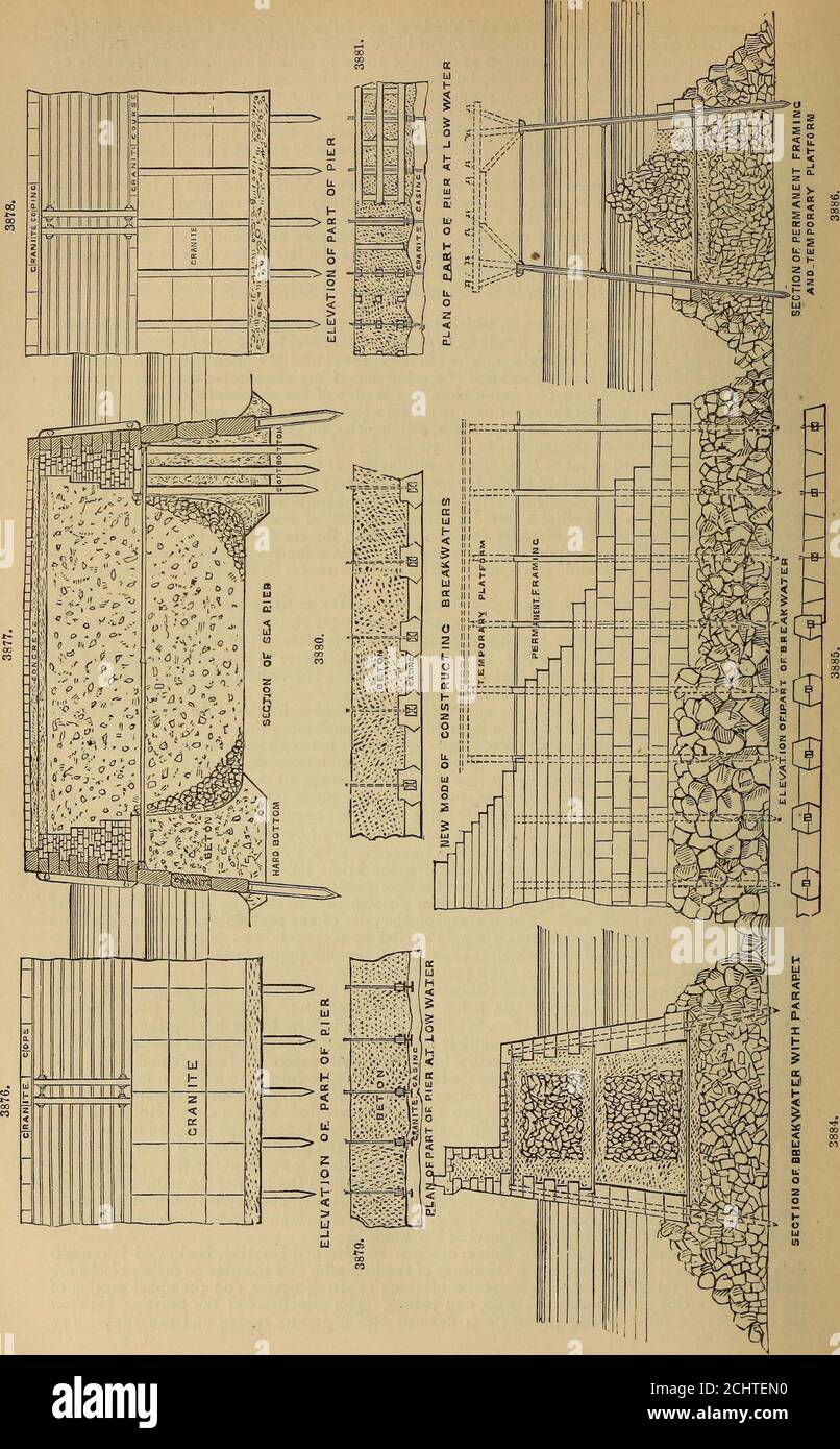 . Le dictionnaire de SPONS de l'ingénierie, civil, mécanique, militaire, et naval; avec des termes techniques en français, allemand, italien, et espagnol . lieux avec la plus grande facilité, et forme la face du mur sous l'eau. Derrière cette face, le béton hydraulique est abaissé sous l'eau dans des largeboxes à fond mobile, et est déchargé en masse pour former le corps du mur. A confins, à l'arrière avant qu'il ne se soit mis en place, des pierres à gravats lâches sont déposées et transportées en simultané avec lui. Le foyer de la jetée, composé de till dur, de pierres et de gravier, est déposé après-pupilles, et l'ensemble Banque D'Images