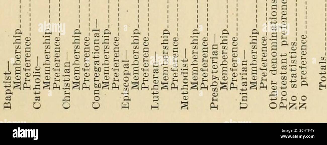 . Cinquième rapport biennal du Conseil national de l'éducation de l'Iowa pour la période biennale se terminant le 30 juin 1918 . STATE UNIVERSITY—REGISTRAIRES REPORT 37 CO OL COI-H 300 LoiT) -t^-^ 1-ho -^ a COT- i CZ COCO 00<N ORH LOGO .-to cm & lt;M C-1 C^ <M 1 ;^ 1— 1 OL [CO Loo i^-^ ^ OSI-H OOOL i-f^OCOCS f-r-i -^t^ mn OOCT) t-OD aoco moo inc »OINO(N0ii-( 1-1 RH & lt;M t- W;z5 IN RH 1 i-H OOO ■*!-< CD-I-S;I-L·O·O·S (I&S) ^ ^ CC Ost-H M I M SJ05 r-OS IH-*«0-*05 iHOi iMth frscoot-MIM O CO * r ON CO I ■* U3 RH O CD CO i- M TF (N-^ Cllfl TF (N -^ ^i ■ to Oi Lo i-Hir* (5^ 1—i C Banque D'Images