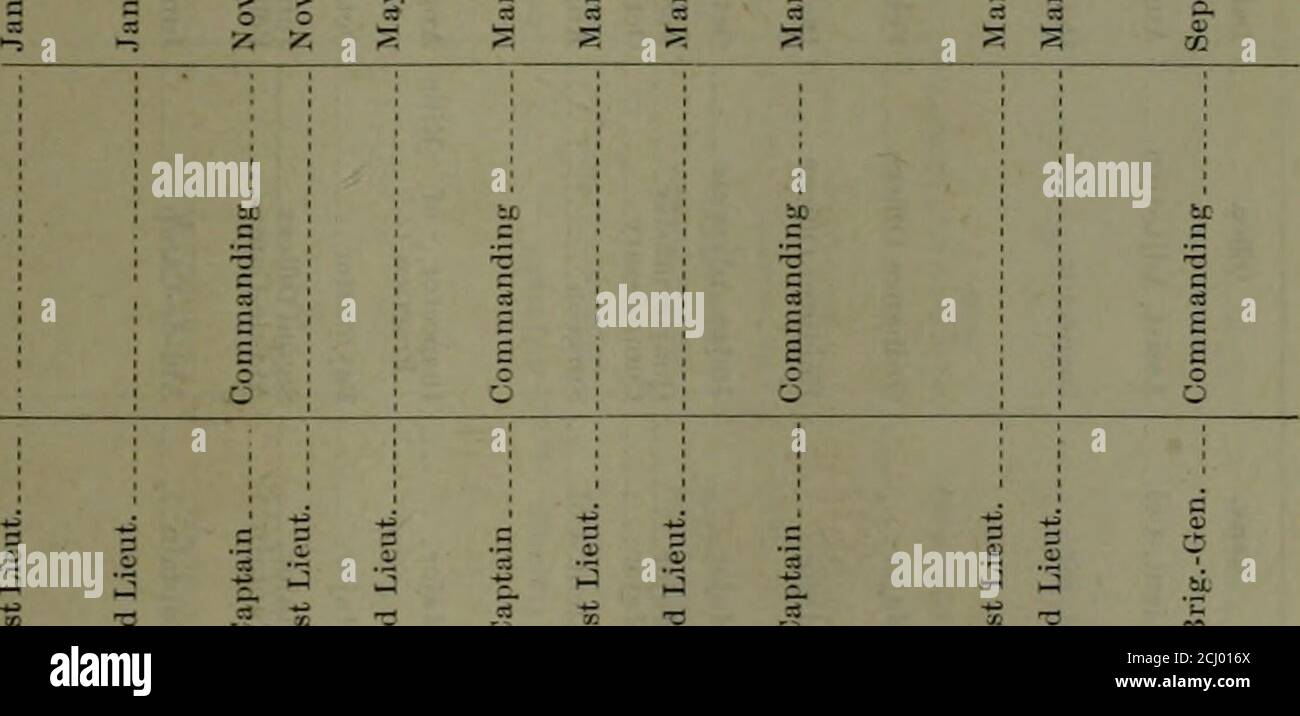 . Annexe aux journaux du Sénat et de l'Assemblée de la ... session de l'Assemblée législative de l'État de Californie . p2 3 ^ . I a: &gt; rc - 0)9 X a O .CO X z |x J«h f* — . 0 s --: salut  ■ • = hi ■ ^ | x S -a i 5? p - a ^ ■ r. &gt;. A & lt;S gj a - s a a-a a £ | g-a 3 £ -a z ■= r C a — f-al — *  6  i ■ fs I- :i . jc — - I - a . x *; •- - SH•■ — - 0-0 X  - 5 1-7;   3 - &a S 00 j| Fig. — ej i. 0.9 * — .5 -- 1 si 4n ,■- &o»S O.2 * -- ga g§ &-*■ - ^- 3s&gt;SS oj gfl — — — v 3 *5 ^J: il TJS -  TI 1 £ — ii S K ;.  = . a s s r-. BO  j — fsf«N1!  :-§ .. = . Donc V ., - si J - ^ —■- ■■ - ^ Z Z Banque D'Images