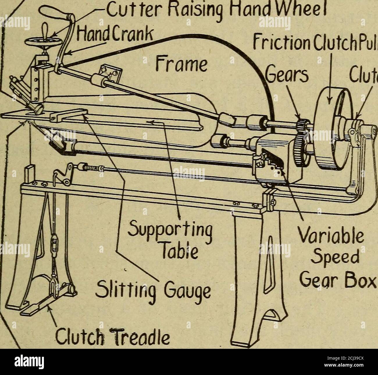 . Manuel de l'ouvrier de la tôle; un manuel d'instructions complet et pratique sur l'industrie de la tôle, les machines et les outils, et les sujets connexes, y compris le processus de soudage et de découpe oxy-acétylène . cisailles à tricoter olaires pour l'utilisation de paillasse. Coupe angulaire.—un autre type de cisaille rotative est illustré à la figure 11. À la différence des machines équipées des figures 9 et 10, les couteaux de ces cisailles sont reposés sur les arbres angulaires, la faucheuse rotative inférieure reste en position fixe, tandis que la faucheuse supérieure peut être mise hors contact avec la partie inférieure à l'aide d'une roue manuelle de levage de la barre de coupe, ce qui permet Banque D'Images
