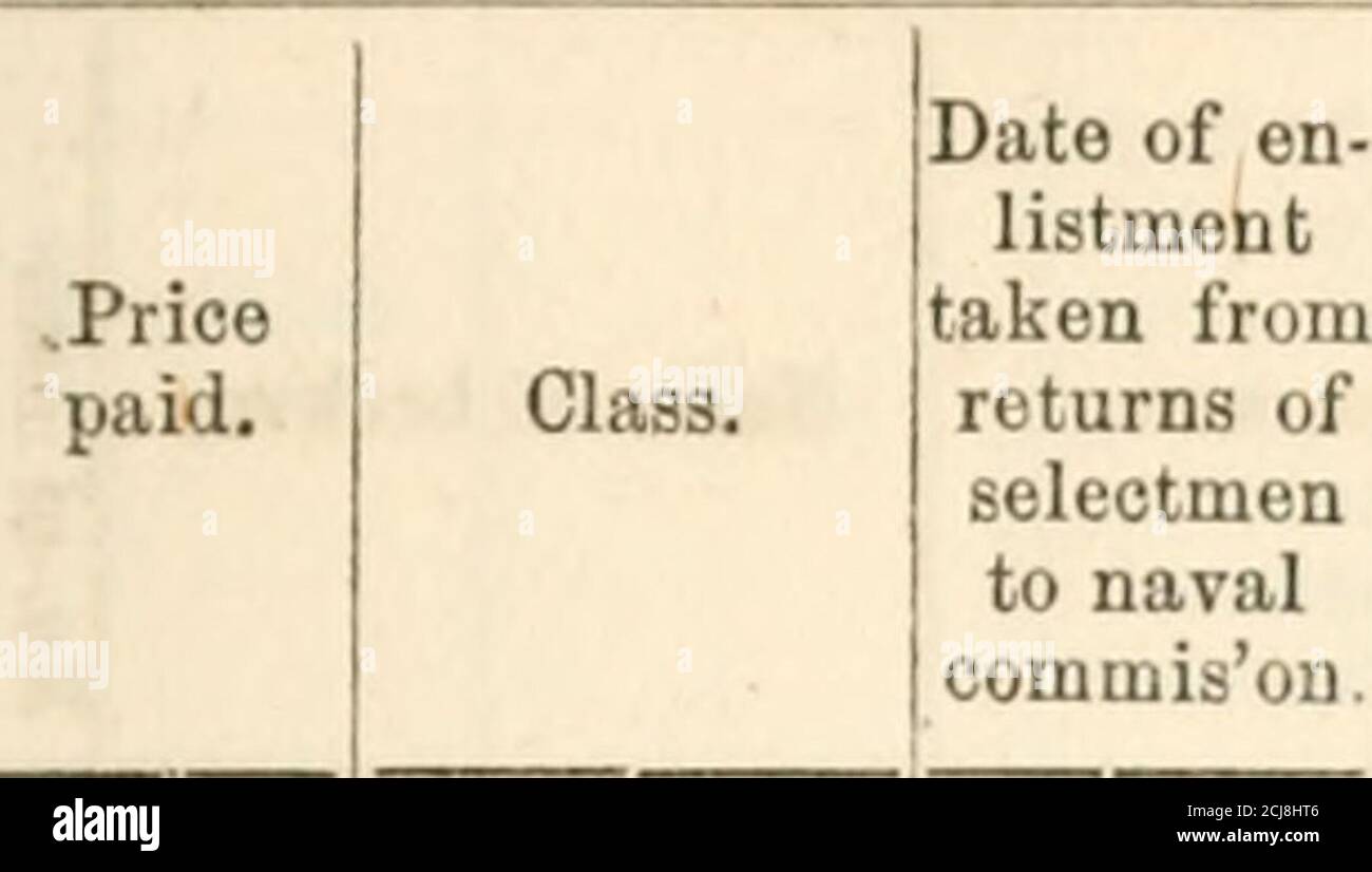 . Rapport des commissaires sur les crédits papier. 1870 . n Michael Mulloy William Roach James Brady James B Crawse William Cowan James C page Robert KNOX Philander M plus John Carroll Lewiston. Jacob B. Ham. *184 pourrait Curlow Daniel T. Pike. 25 district 2d. Était maire. John GravesBenjamin HenecyHiram WayneJames Bradley pas de certificat. *Voir App. K. Lewis VansschayerJacob HollenbergerGeorge W Whaler ou WheelerJohn VickerFrederick AndrewJames John FinniganAugust Guathart Joseph McLaughlinJohn B MorganPerry StantusGeorge W Harris 26 Lisbonne. Horace C. blanc. *357 William H Potts Herriman, Libby & 10 Banque D'Images