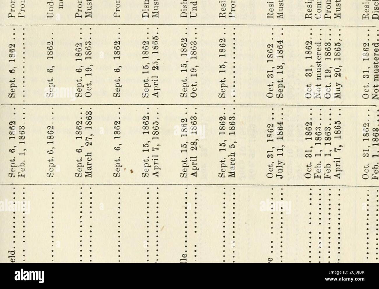 Rapport De L Adjudant General De L Etat De L Illinois 1861 1866 A Bj Z Uts A Q Lt 1 Est 65 Lt Z C T Z Ci 1 W F