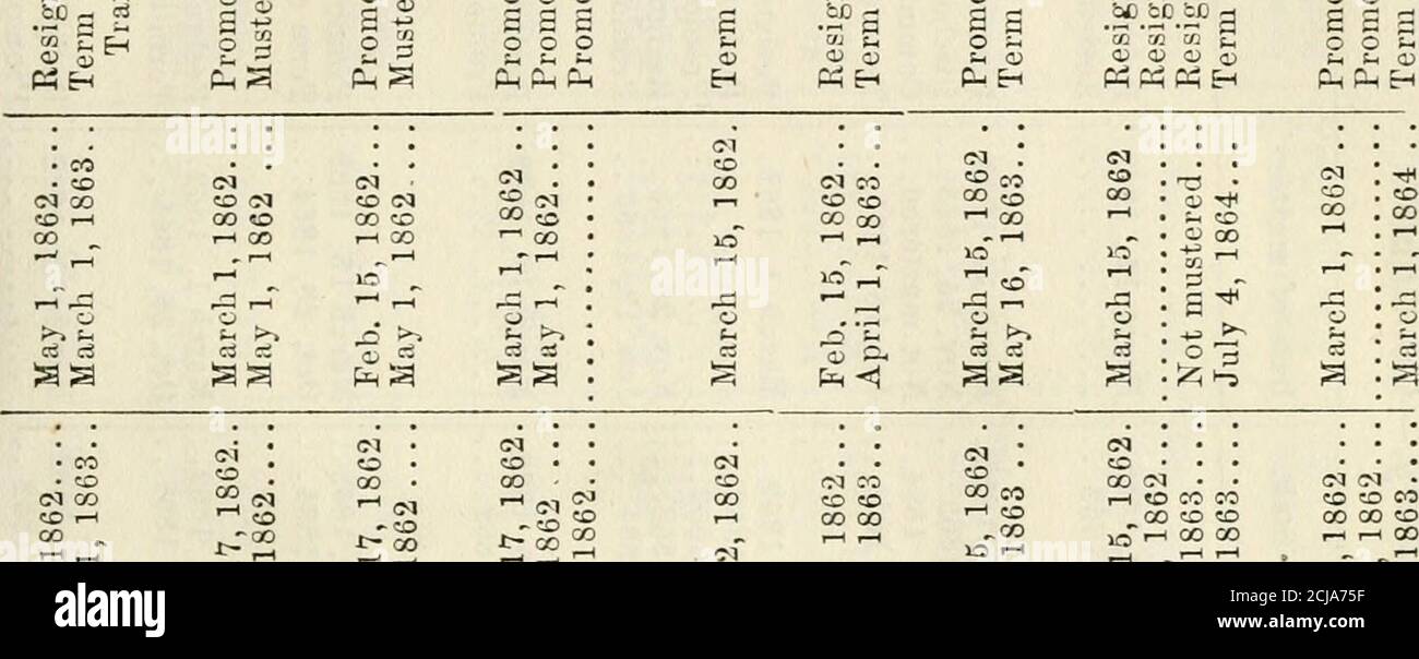 . Rapport de l'adjudant général de l'état de l'Illinois ... [1861-1866] . S^ S i^ &lt;U O) O o c e c &lt;a  ^ BC TC g 0 a !-• V Cl-H PnrtecSH. CO (N • • à CO CO 00 CD CD 1-^ CO CO CD à COCO 00 CDR-. i-H 00 s;s & gt;cs JO o o a«:z;S5 c3 o O■ 5 g « c3 ^ .M S 5 -22 a, c3 & gt;:« f^ £ O O W k5 o S WS O a i-s ffl WW Q ^. !5 S5 a c; 3 W ?; 1-5 W *- S 5- CS M 5 »; o a W K o n 172 ADJUTANT GÉNÉRAUX KEPORT. 00 CC TS rt.-I I—I et lt;D , et lt;«| si JJ teg et lt;l3 2 —1 o c PHPH HJ &lt; 2 S^ 5^ ai g !-OPOH (M ;^ TC 2 f2 3 mph « a, PHH CT3 «Eh «PM CO CO 00 -o J^i-s r-l -^ ISO S« K) CO c2 ^-I --D il 00 ^ CO Banque D'Images