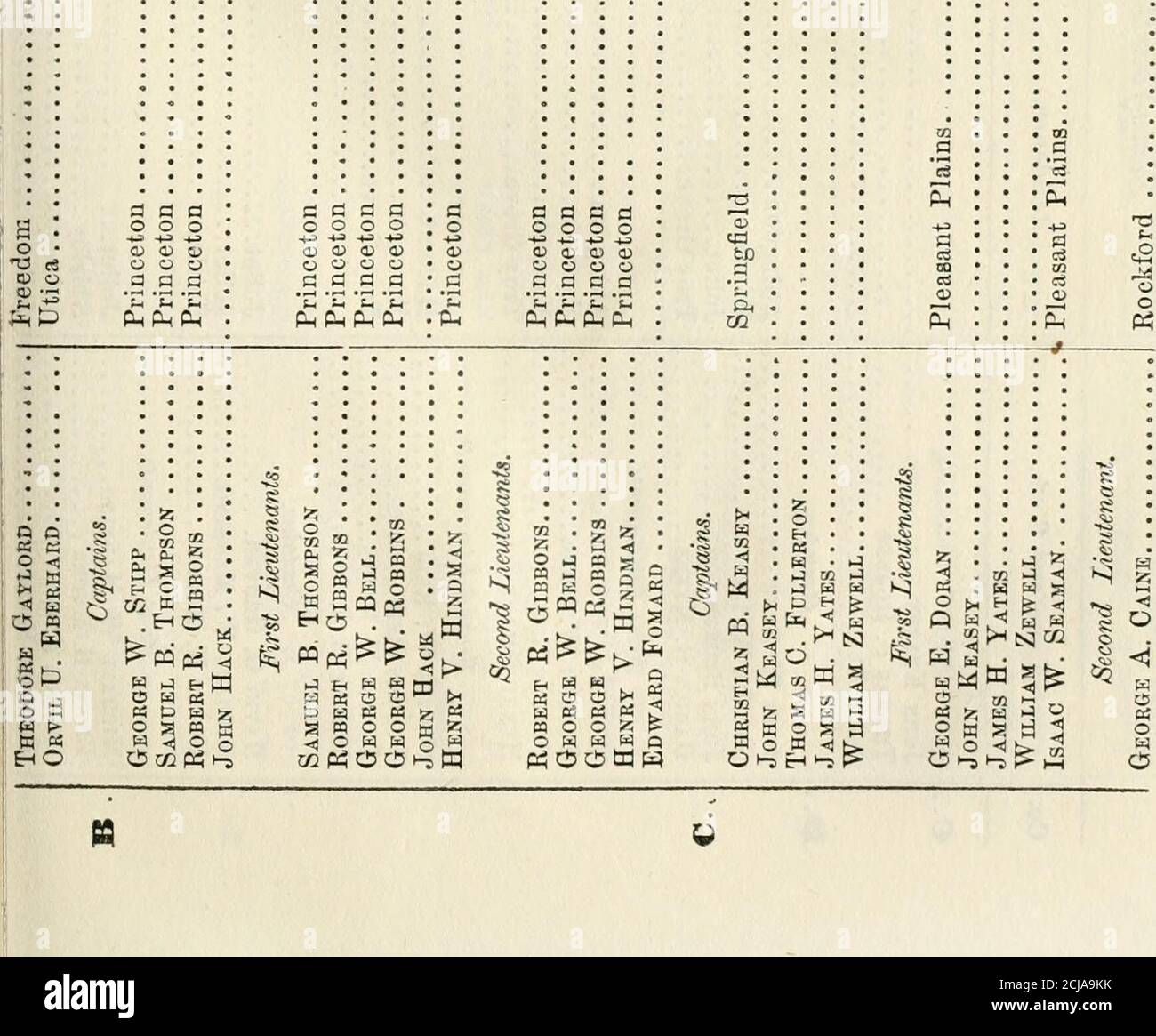 . Rapport de l'adjudant général de l'état de l'Illinois ... [1861-1866] . W ooo S 9 OQ ^&lt; ►J 5 O ID g:^ a ^ O -^ K -^ Oi-ji-SO^ 7--; À cc M i-sOfeO a BS -!OCuQ EOSTER DE SOIXANTE-QUATRIÈME INFANTERIE. 163 O 0 I-H 00 est a s 3 &lt;i o o ■^ -3 , . d fi § ^ ^c S -S S£ 2 S =3 ^ ^ r:3 ra T3 r-, 2 £ 1 S 3 pH 2h K S Pk K5 o o o o o a s a s - Lott&lt LO; to «0„  ^, CD 00 00 2 X-=-- O  ^ ,-( & lt;ij ^ ^ •&lt;] HJ ^ O .^ o O a; o) -^ O a s a & lt; - bc fcc tc a S m S ■« £ 2 & lt;D a&gt; (u a ^-^ .^ a a a a 2 S££| ^ (M eo i-H &lt;3= --H  r ;2;o-&lt;H^ -oTSh 3 t» — a   a   a   I a O o 3 O O- O J^; O-»112; *&l Banque D'Images