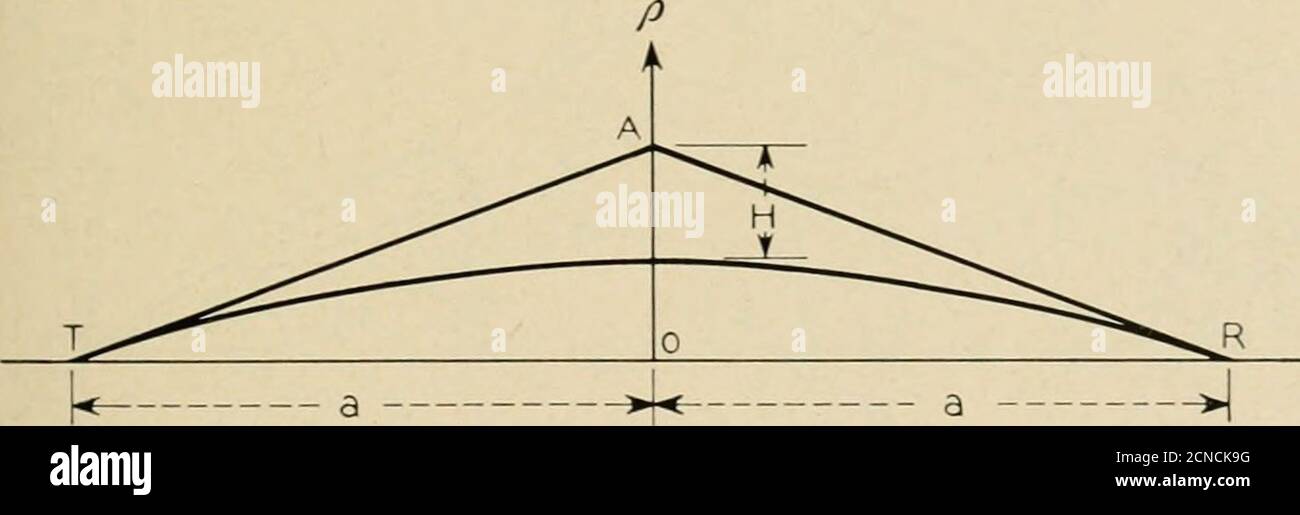 . Le journal technique de Bell System . Figure 4 — Illustration schématique de la variation de la constante diélectrique dans la thétroposphère. *-z Banque D'Images