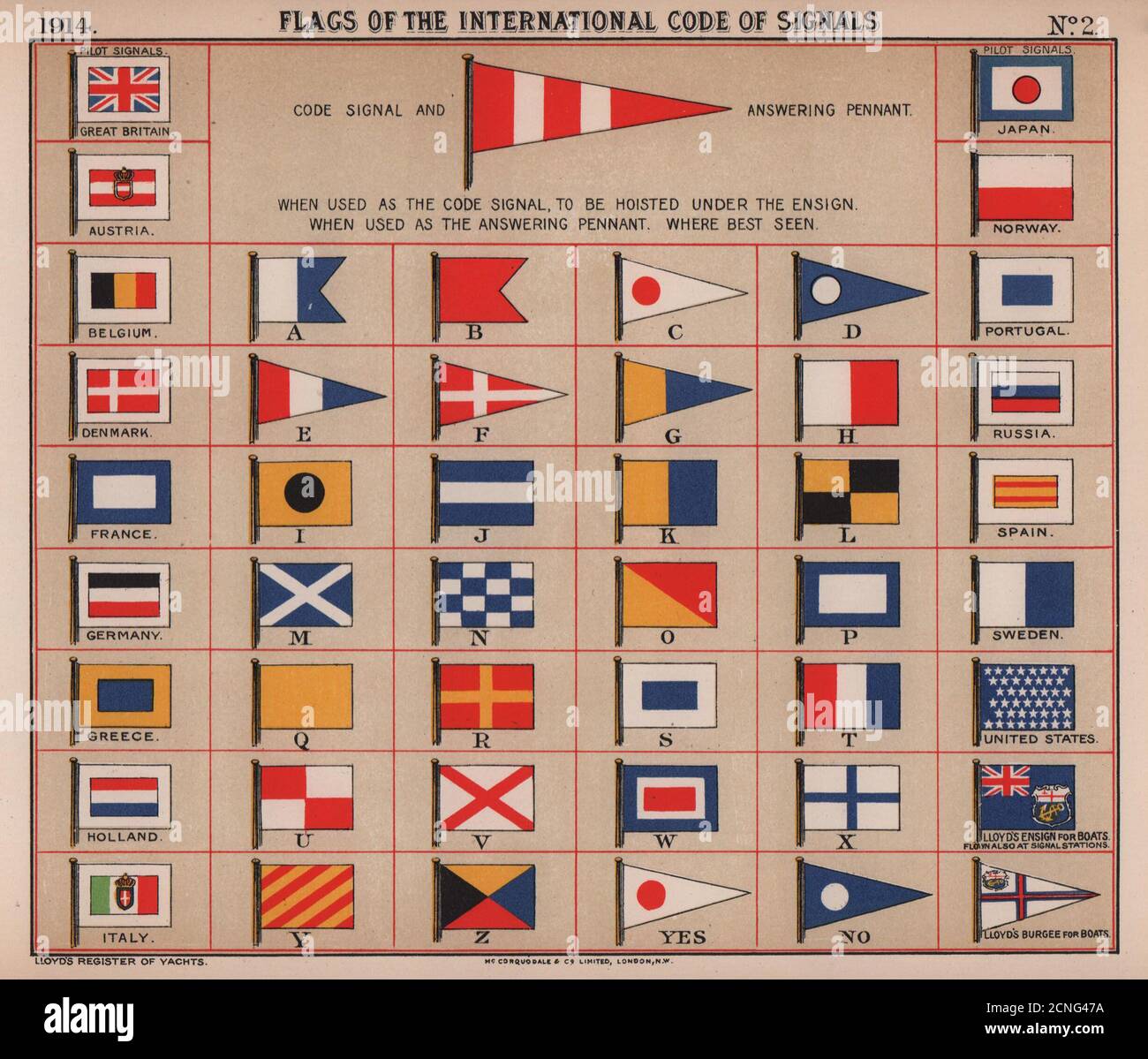 CODE INTERNATIONAL DES SIGNAUX DES DRAPEAUX MARITIMES. A-Z Oui non signaux pilotes 1914 Banque D'Images