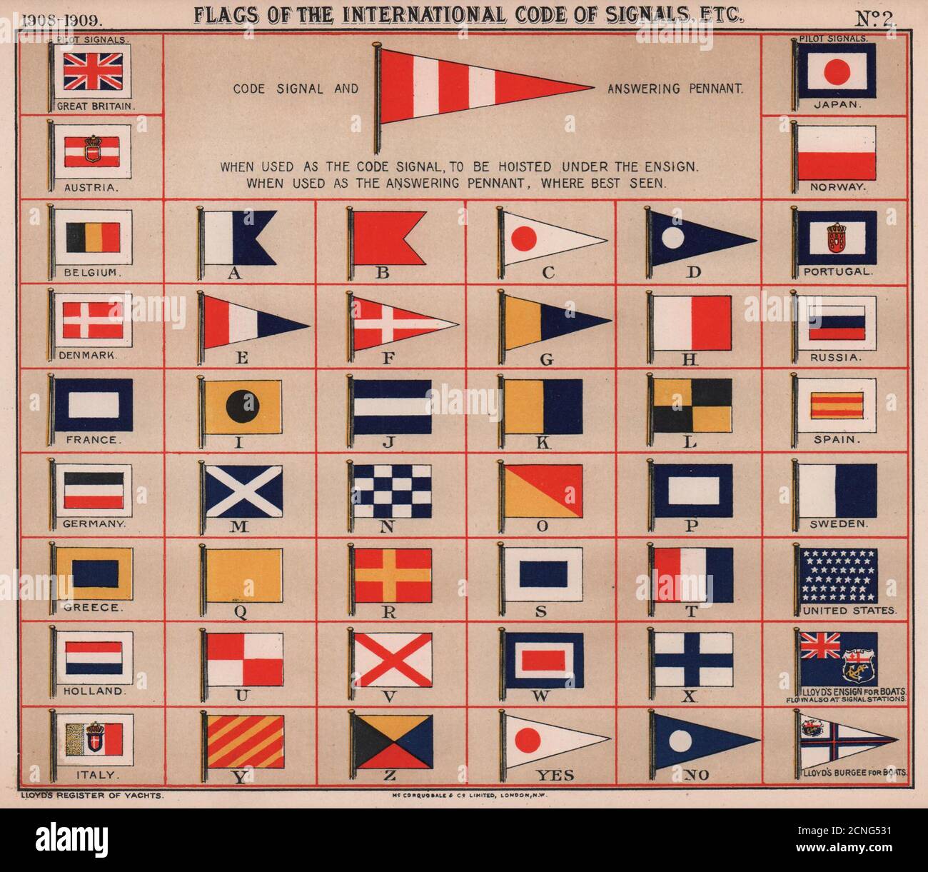 CODE INTERNATIONAL DES SIGNAUX DES DRAPEAUX MARITIMES. A-Z Oui non signaux pilotes 1908 Banque D'Images
