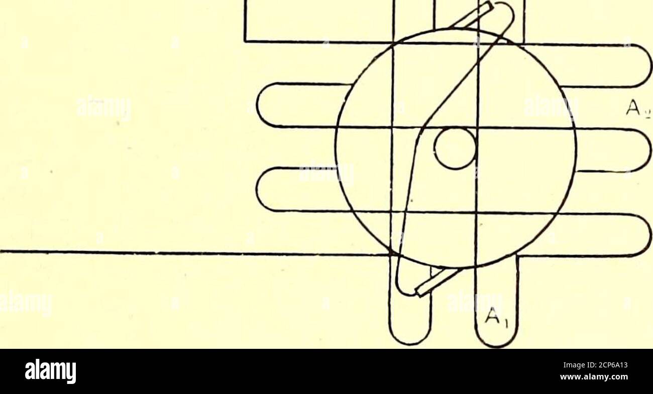 . Journal de chemin de fer de la rue . 1, j'ai testé le premier moteur de ce type, moteur bipolaire avec les constantes suivantes: Champ, deux bobines de quatorze tours No.. 10 fil B. S., connecté en parallèle. 6 février 1904.] Armature, vingt-quatre bobines de quatre tours chacune du N° 12B. FIL S. Circuit secondaire, deux bobines de dix-huit tours chacune du fil N° 10 B. S. connecté en parallèle. A 100 cycles et 150 volts, ce moteur a impressionné la force électromotrice, ce qui a donné une vitesse synchrone des trois quarts : courant, 45 ampères. I2 R, 400 watts. Hystérésis et courants de Foucault, 900 watts. Sortie totale, friction comprise, 400 Banque D'Images