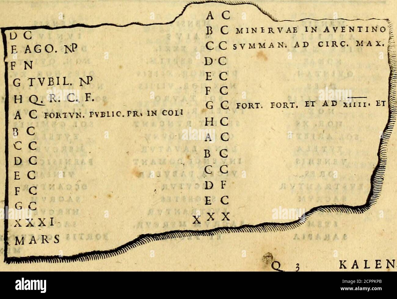 Thesaurus Rei Antiquariae Huberrimus Ex Antiquis Tam Numismatum Quam Marmorum Inscriptionibus Pari Diligentia Qua Fide Conquisitus Et Dans Locos Communes Distributus L Rt Icutiexcoliationepatct C C Cons N I Fr
