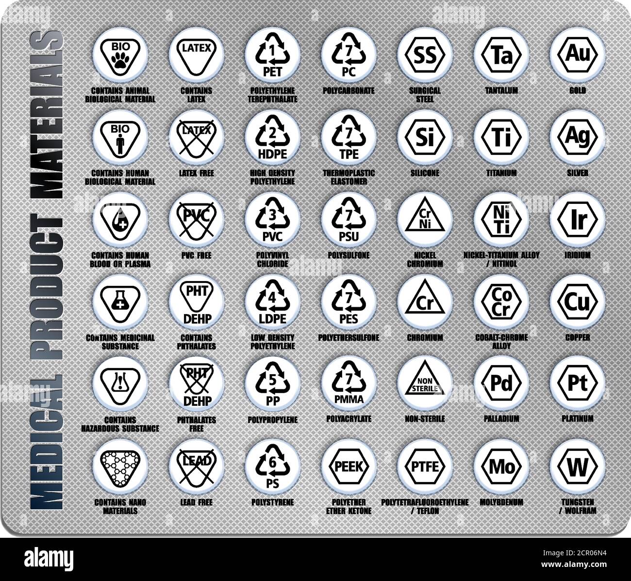 Ensemble vectoriel complet d'icônes de matériaux pour les dispositifs médicaux, l'équipement, l'emballage du produit. Normes internationales d'emballage de la médecine ISO, ANSI, AAMI, FDA Illustration de Vecteur