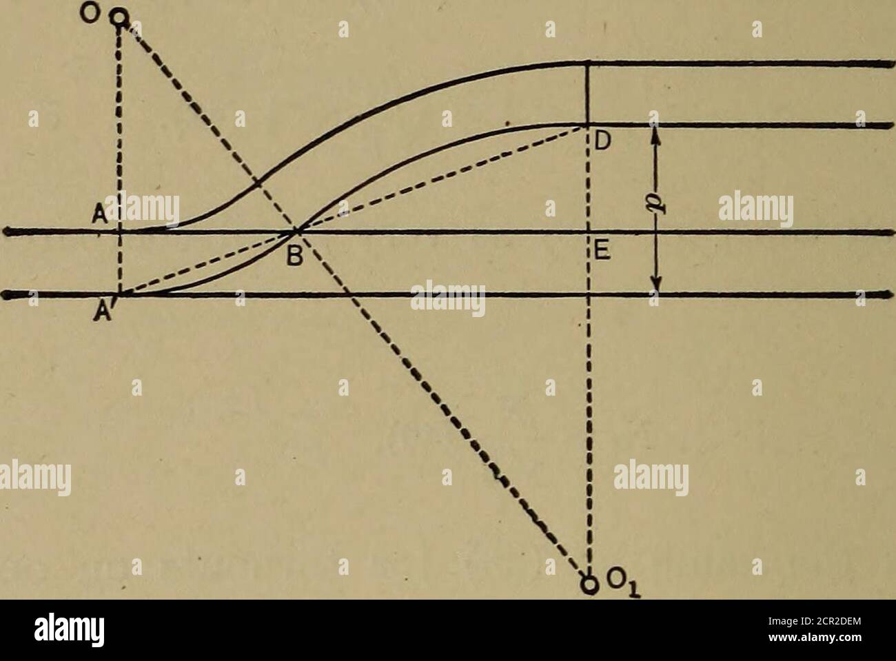 . Éléments de voie ferrée et de construction . A = i 0 A = RI + i G, et Rx = i R - i G (46). Puisque RI = 2 G Ni2, en combinant avec (46) SubstitutingR =2GN2in (47), nous avons négligé le J in (48) comme très petit par rapport à N2 N. = ^ (49), Ce qui est le même que (36) pour les tourniquets sur les oppositesides de la voie principale.puisque ZI =2 G ni et Z = 2 G N, de la Fig. 73 DB = 1 - li = 2 G (N - ni) (50). Problème 15.—dans une participation à trois directions à partir des deux côtés d'une voie droite avec des grenouilles principales n° 8, calculer le nombre et le plomb de la grenouille-croche. Problème 16.—dans une participation à trois directions de part et d'autre d'une main droite Banque D'Images