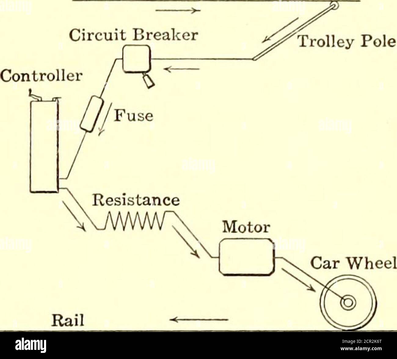 . Journal de chemin de fer électrique . ElecirU Ry  LW AT  . Service de transport de journaux—Dia-gramme simplifié actuel du circuit ferroviaire avec les explications les plus simples possibles de l'electricalaction et suit avec une série de démonstrationson ce qui devrait être fait en cas d'urgence suchas résistances ouvertes, fils mis à la terre, moteurs paralysées, etc L'instruction de fonctionnement des signaux de bloc a été ajoutée récemment. Une amorce sur la manipulation de l'équipement de voiture a été préparée pour la conventiondes étudiants en automobile. Les automobilistes qui sont affectés pour le service sur les voitures de pré-paiement doivent réussir un examen écrit spécial Banque D'Images