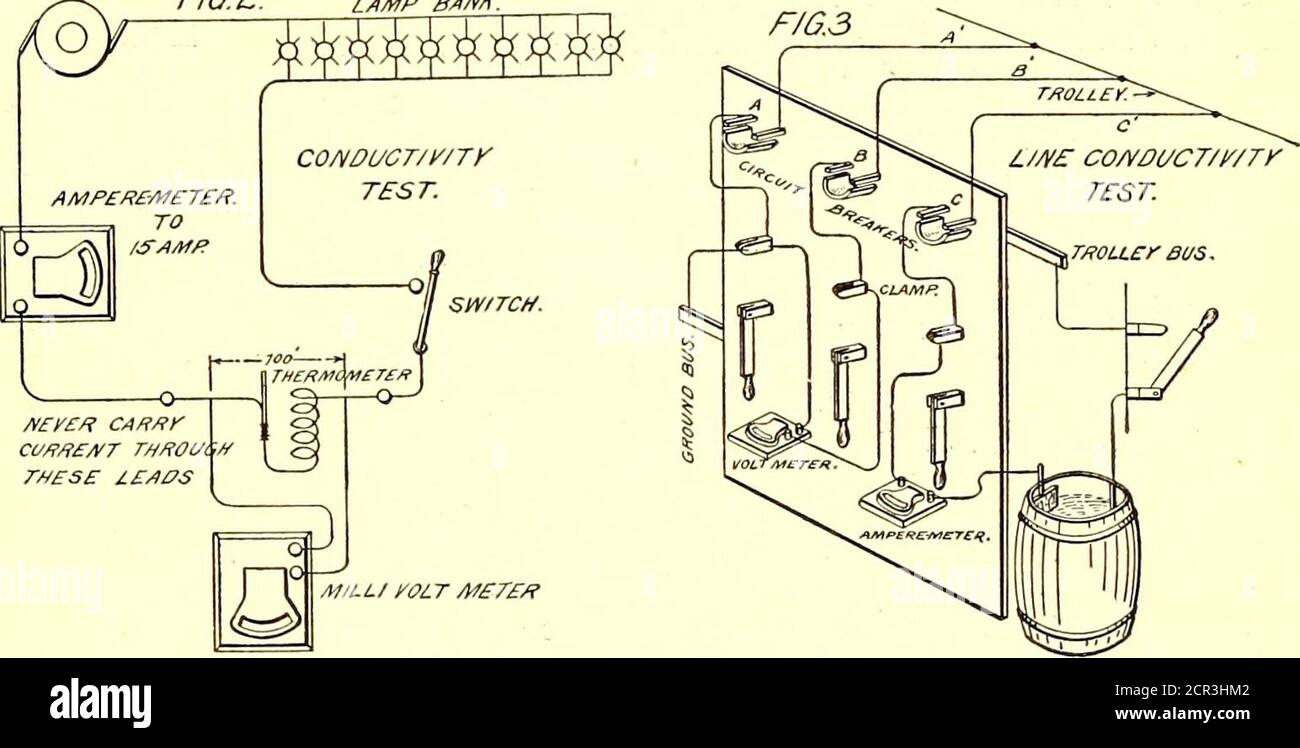 . Le journal de chemin de fer de rue . doit être étamé séparément avant les deux extrémités de câble aentrelacées. La connexion est ensuite servie avec un fil de cuivre n° 20  LW AT  , comme illustré. La conductivité du cuivre est d'une importance vitale, bien sûr, et, si désiré, elle peut facilement être testée à un fractionnement de 1 %. Les instruments nécessaires sont un peremètre fiable, relevé de 50 ampères., un millivoltmètre, et un athermomètre, voir Fig. 2. Si nous produisons un débit de 10 a, à travers un conducteur de 100ft. De long, le millivolt mètre shouldread 481 millivolts en mesurant un fil n° 0000, ou sous ces conditions chaque 0,0001 o Banque D'Images