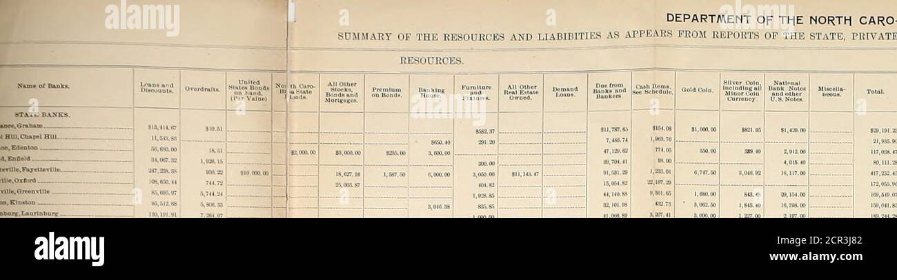 . Rapport annuel de la Commission de la société de Caroline du Nord pour l'année se terminant .. . ns of v. Carolina Central Railroad Company 225 Cerro Gordo, Citizens of v. Wilmington, Columbia and Augusta Railroad 227 taux d'engrais 219 Hume, W. L. v. Transylvania Railway Company 231 Maxton, Citizens of v. Carolina Central, and Atlantic and Yadkin Railroads    228 Mills V Atlantic Coast Line,^ Et Seaboard Air Line Railroads 228 Mercantile Trust and Deposit Company 226 McDonald et al V. Wilmington and Weldon Railroad Company 231 Rocky Mount, Citizens of V. Western Uuion Telegraph Company 230 Rocky Moun Banque D'Images