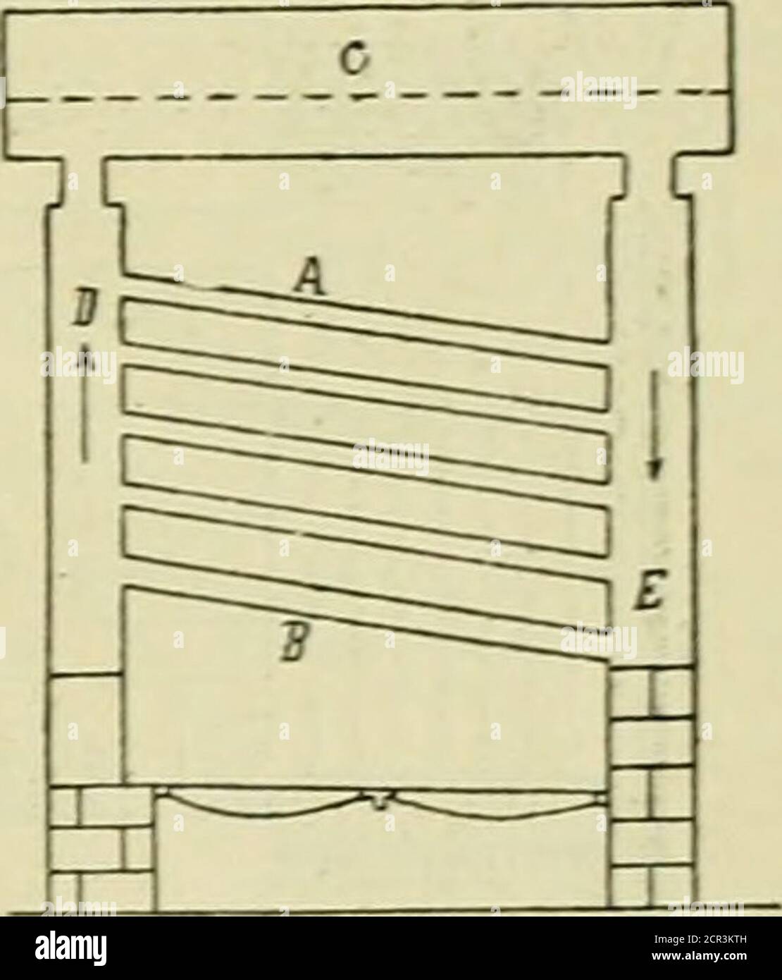 . Ingénieur américain et journal ferroviaire . Figure 2. Fig. 3- • papier lu avant le Wiseen€chaftlichen Verein der k. UDD k. Kriegs-marine. Le temps présent a appliqué la chaudière Belleville à des navires de toutes tailles et de toutes sortes, y compris parmi les bateaux à canon le Crocodile,de 450 I.H.P.; The Active, de 400 LH.P.; The léger, 2,200I.H.P.; The Lerrier, 2,200 LH.P. Elle a également été appliquée aux croiseurs Milan, 3,800 LH.P.;Alger, 8,000 LH.P.; Eirondelle, 2,100 LH.P.: Rigault de Gen-tntiUy, 2,100 LH.P.; Latouche Treville, 7,400 LH.P.; Chanzy,7.4O0 LH.P.; Charner, 7,400 LH.P.; Bruix, 8,500 LH.P.; Descartes, 8,5 Banque D'Images