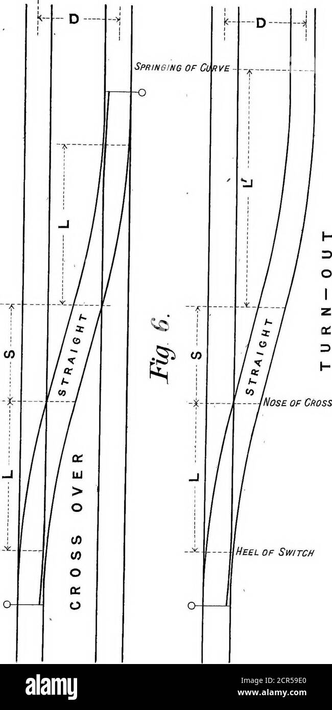 . Notes sur le matériel à voie permanente, le platelacement et les points et les croisements . PLAQUE.6.. Nez de LA PLAQUE de Cfiossiits. 7. Banque D'Images