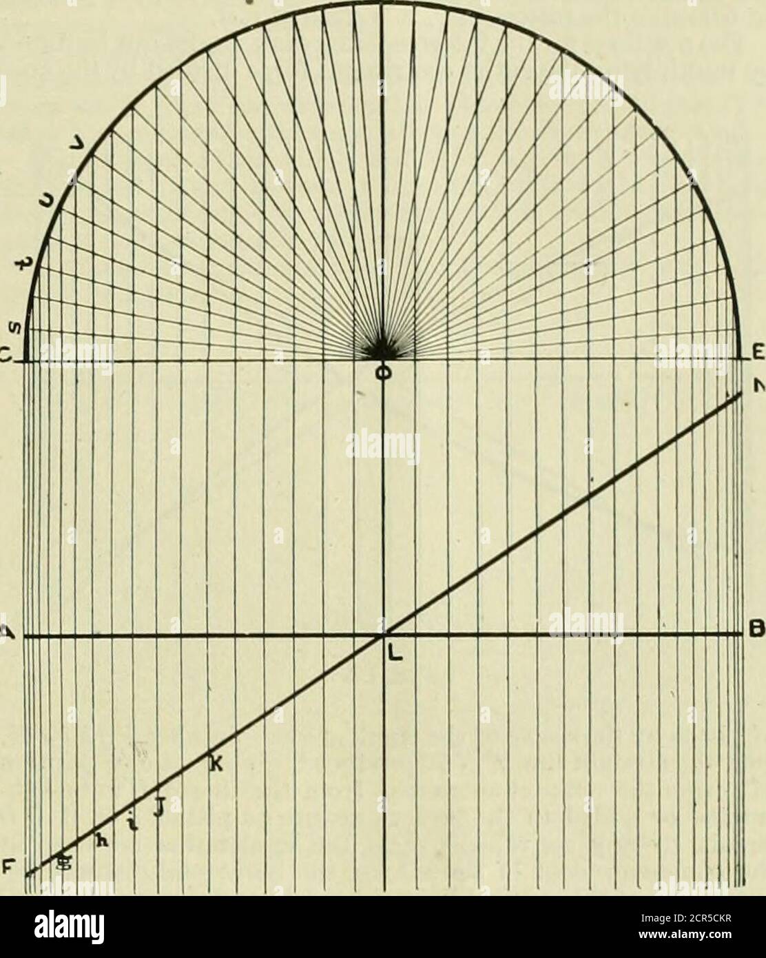 . American ENGINEER and Railroad journal . dle de la course, la vitesse de thecrank, qui est supposé tourne avec une Mo-tion uniforme. Au cours de la première partie de la course, le piston acquiesan vitesse accélérée, jusqu'à ce qu'il atteigne le milieu, quand il se déplace à la même vitesse que le vilebrequin, puis diminue gradualementjusqu'à ce que le point mort soit atteint, après un mouvement de180°. Afin de produire l'accélération, la pression doit être exercée par ap pendant la première moitié de la course, et la nécessité d'amener les pièces à mouvement alternatif à l'état de repos entraîne la quantité de pression à l'état de repos Banque D'Images