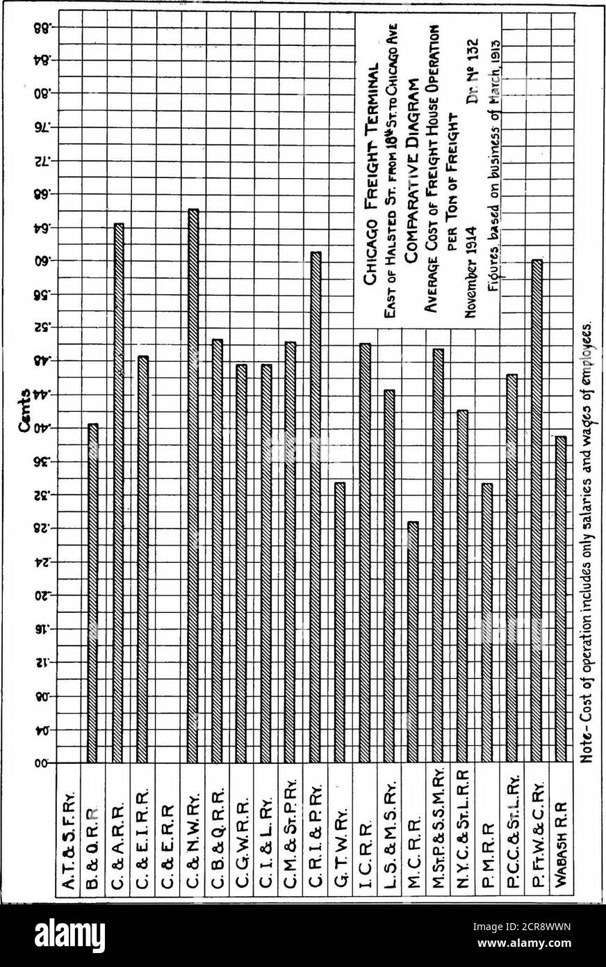 . Rapport préliminaire, Chicago Railway terminal Commission . 123 1 g 1 ^ j^ ^ à p s^ II ^ ^   e ^ s *• s g (0 m ». O e o M .^ g SM ^ 8 o m •ss ?  ;^ £ « ^ à SO CJ o „ « 1. » ^ ^ 1 ^ m ^ g? 1   ^ ^ ^ ^ ^ ^ n k - ^ s TI * 7 ^ 1 » 2 n t- ^ » - s «S(D trop Lo e ^ ^ « o a M-*- jf « 4^ II u II CO ^ % & 1 1 &   „ ^ & lt;a „ « N C i J 8 N ** *^ CLJ :: o £ oo— sss o -ISN 1 3^ ifi li^ CO III |l - s  2 t. 2 M |t 2- «^ ll^ i. 115 114 ^1* ll« mi 115 % o 1- o o o TF 10 F ^ ^i EG ft cm ? .IT ■^ ■* cm - - o ° 1 Q ID1 tt T» ri?! n a f ! 1 « t- il K s .dJiS Z i ^ g 1 s ii s 5J t^ ?l 1 s |s is if. f-iri N Banque D'Images
