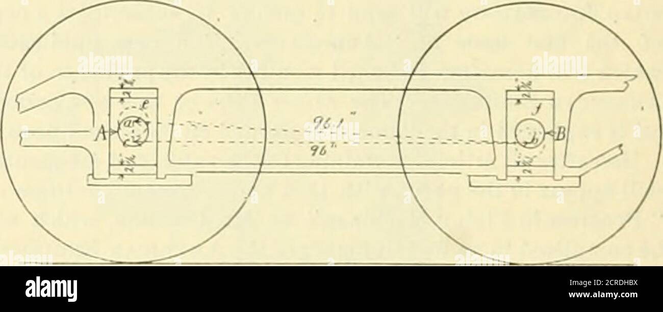 . American ENGINEER and Railroad journal . n contact, tandis que les brides de l'autre paire peuvent être bondées sur le côté vers le rail et de l'autre côté loin de lui, soque le diamètre de chacune des roues aux points de la liaison avec le rail sera supérieur au point où le pneu est le plus usé. Si les roues n'ont pas été accouplées, la différence de diamètres laidd a peu ou pas d'effet ; mais s'ils sont coujilcd, un |)air doit glisser pendant chaque révolution quantité égale à la référence dans les circonférences de tlie. En outre, un moteur avec roues accouplées a généralement moins de Banque D'Images